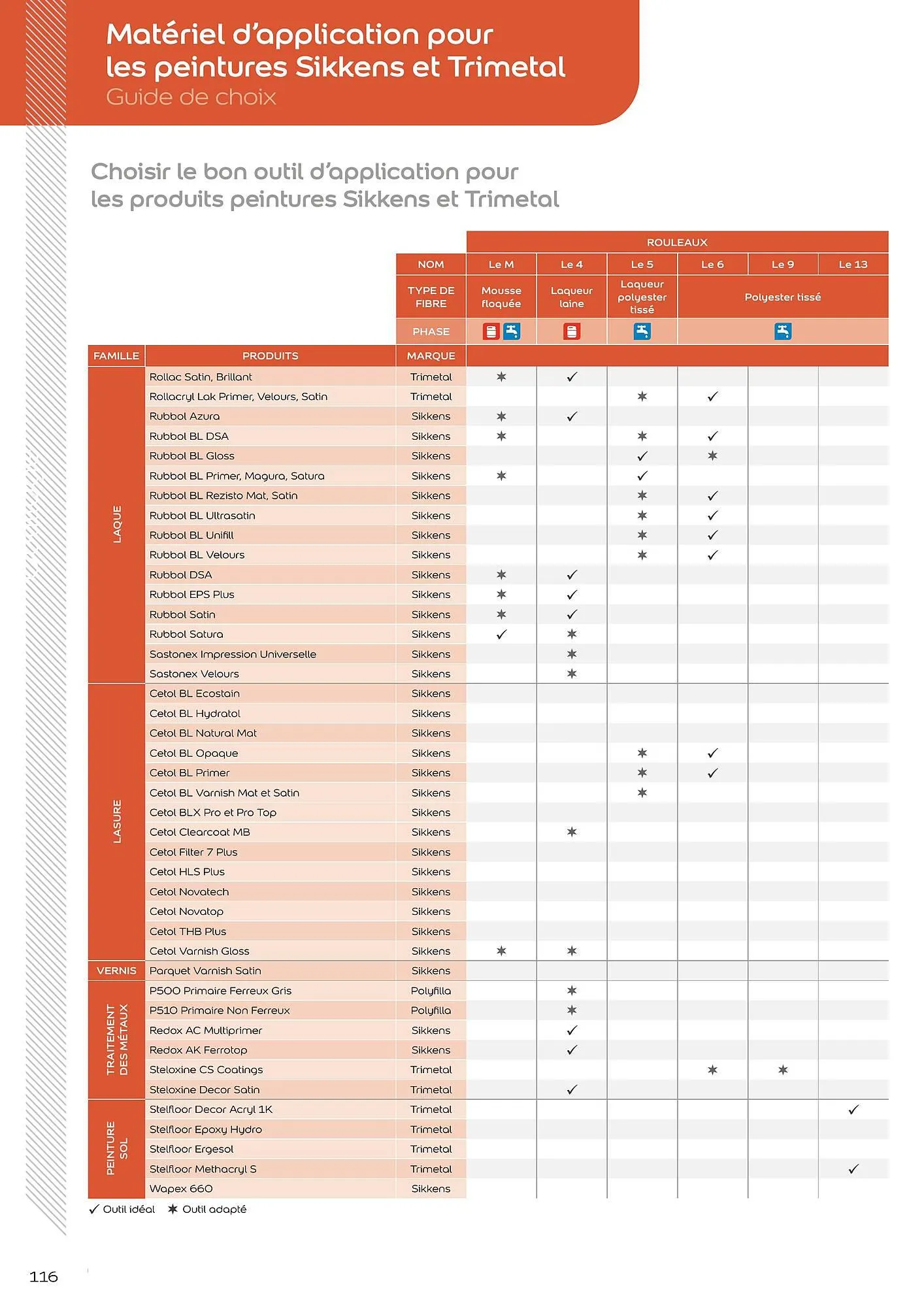 Catalogue Sikkens Solution du 8 janvier au 28 décembre 2025 - Catalogue page 116