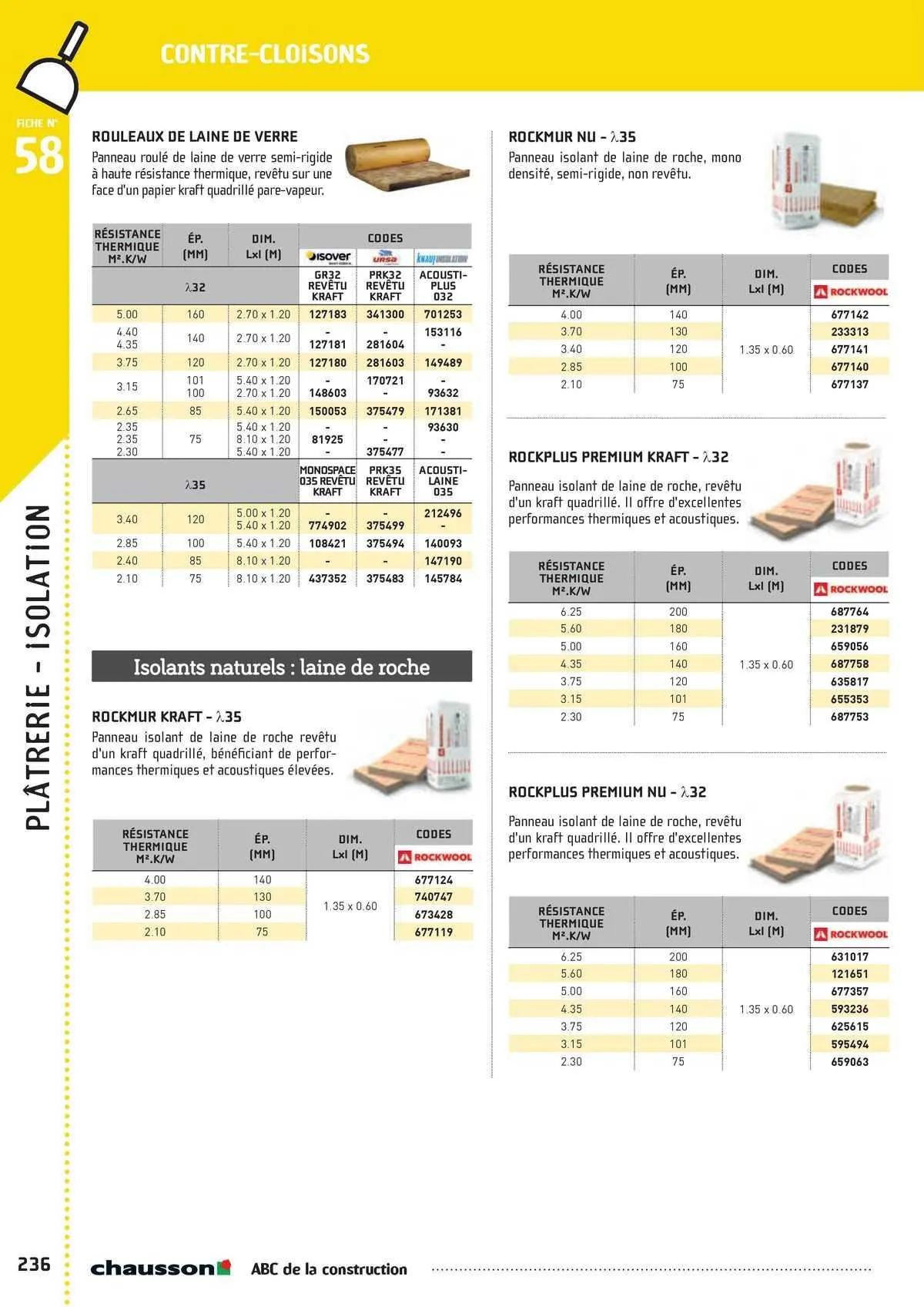 Catalogue Chausson Matériaux du 2 mai au 31 décembre 2025 - Catalogue page 198