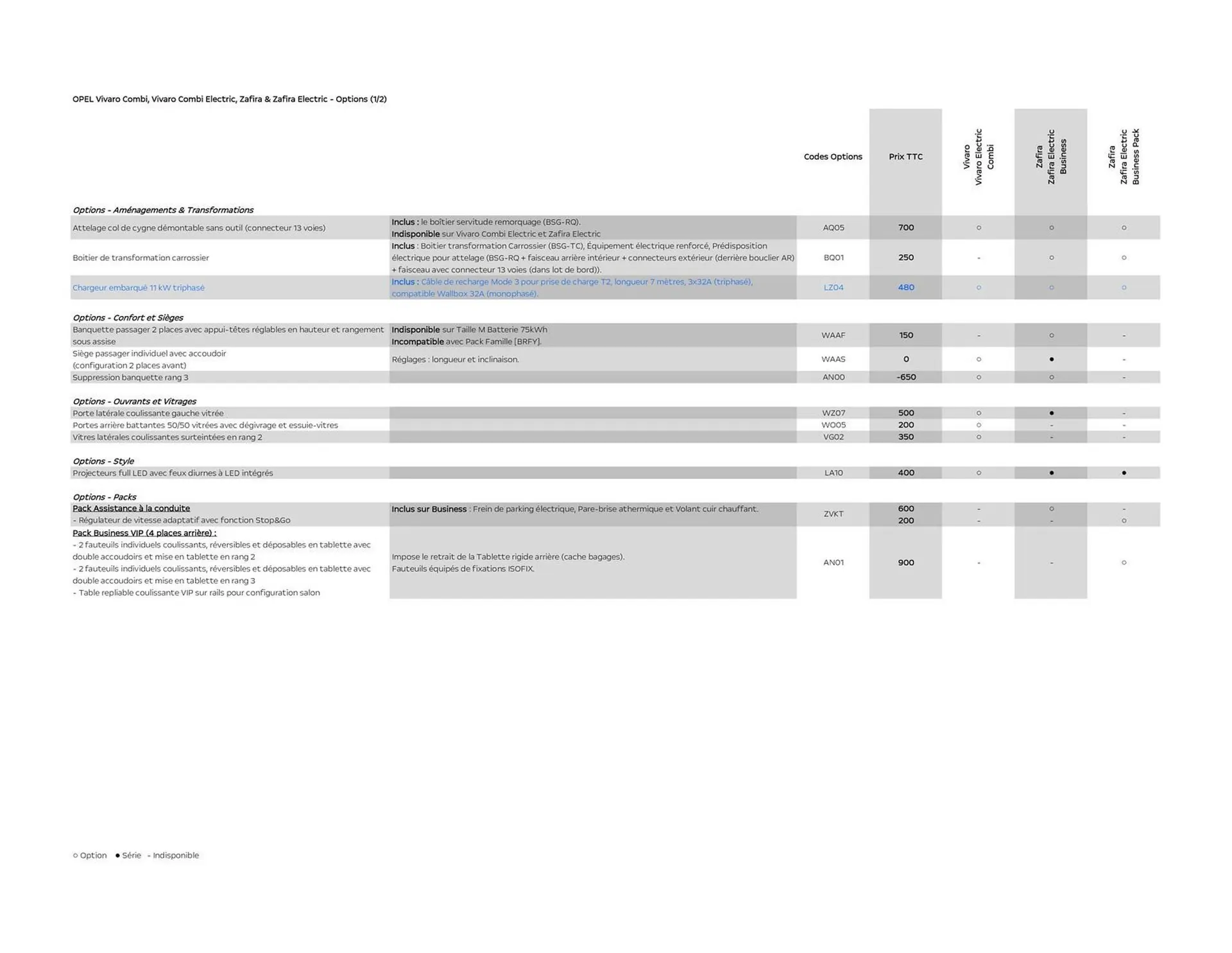 Catalogue Opel du 5 mars au 5 mars 2026 - Catalogue page 6