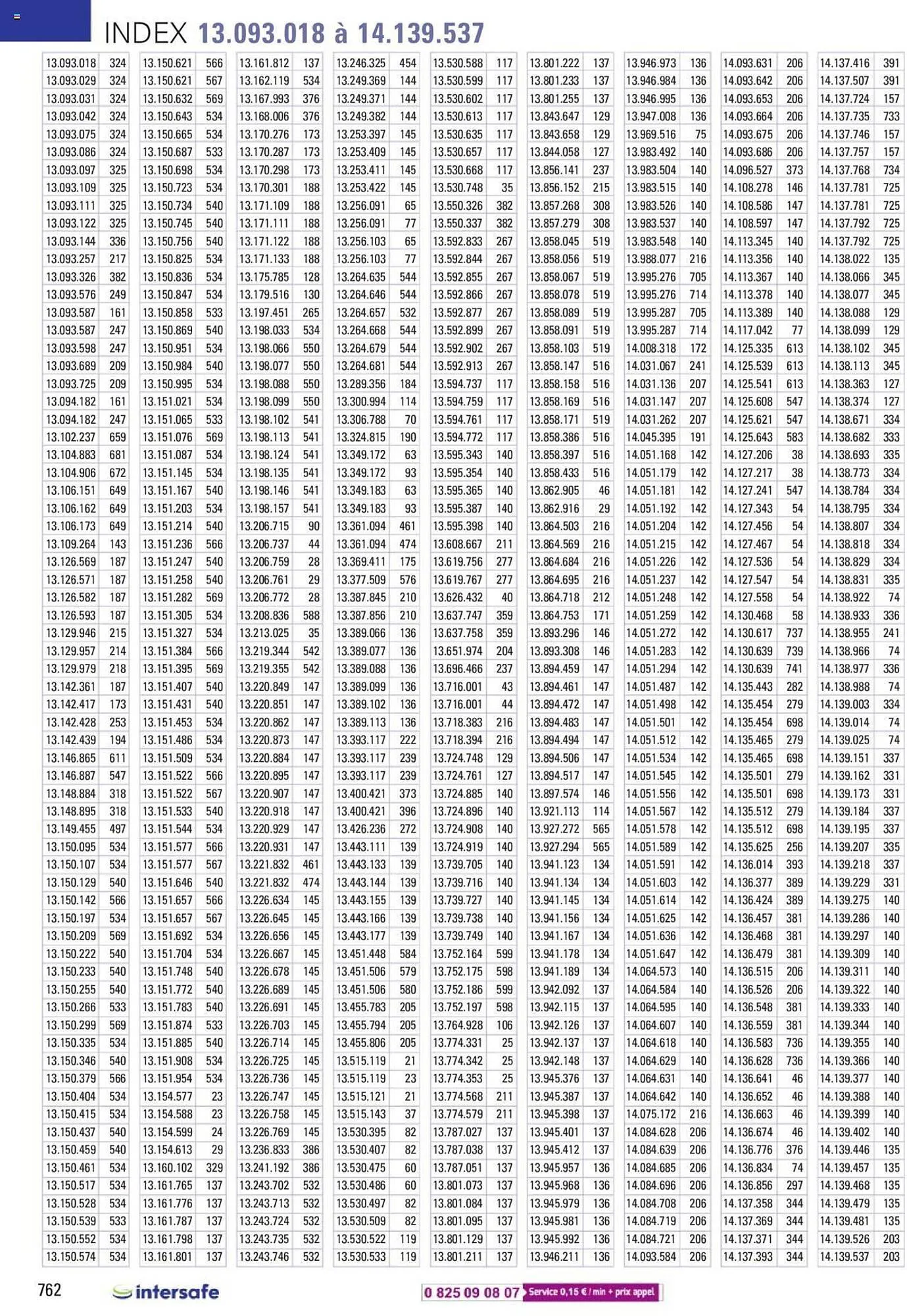 Catalogue Lyreco du 15 mai au 31 décembre 2023 - Catalogue page 762