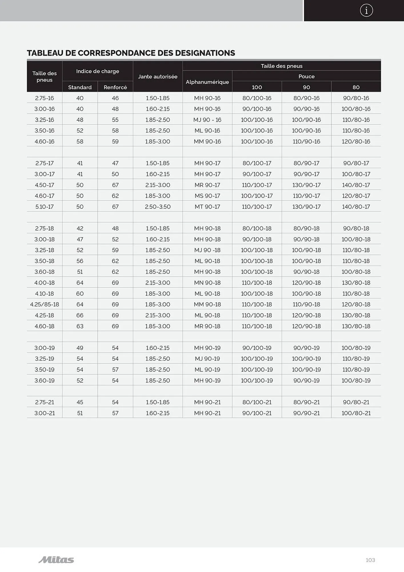Catalogue Bihr du 17 juillet au 31 décembre 2025 - Catalogue page 103