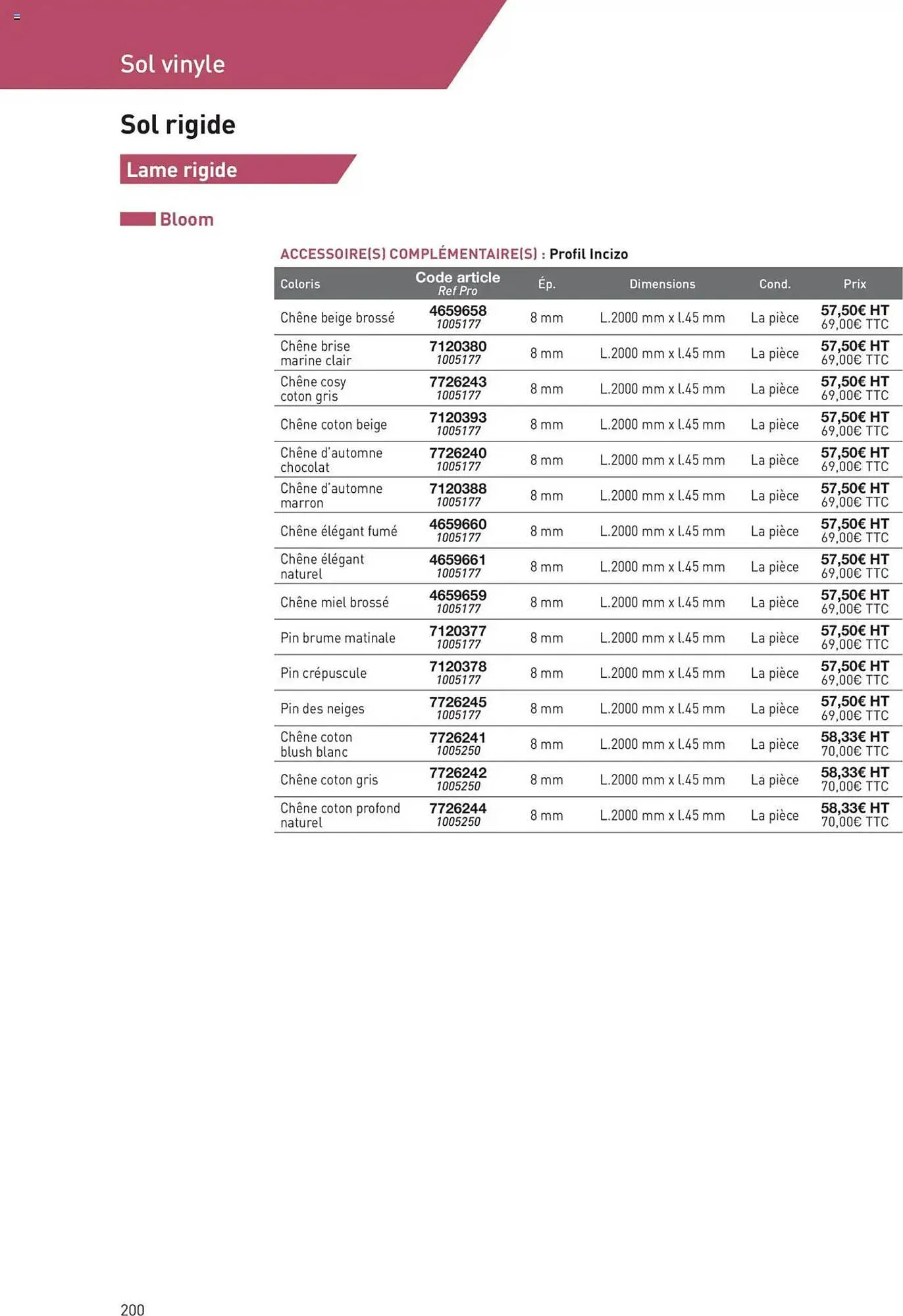 Catalogue Point P du 11 juillet au 31 décembre 2025 - Catalogue page 200