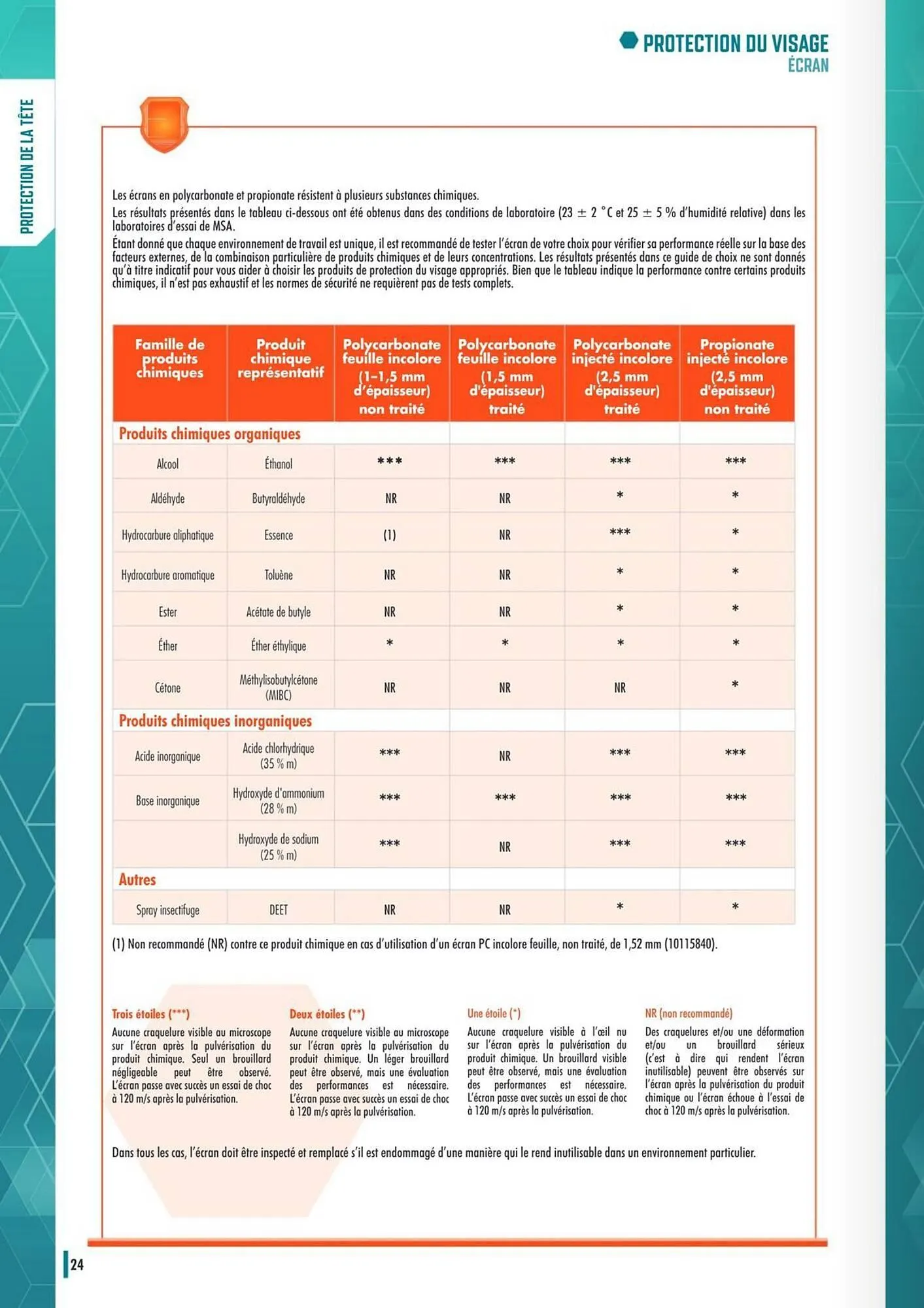 Catalogue Master Pro du 19 septembre au 31 janvier 2027 - Catalogue page 26