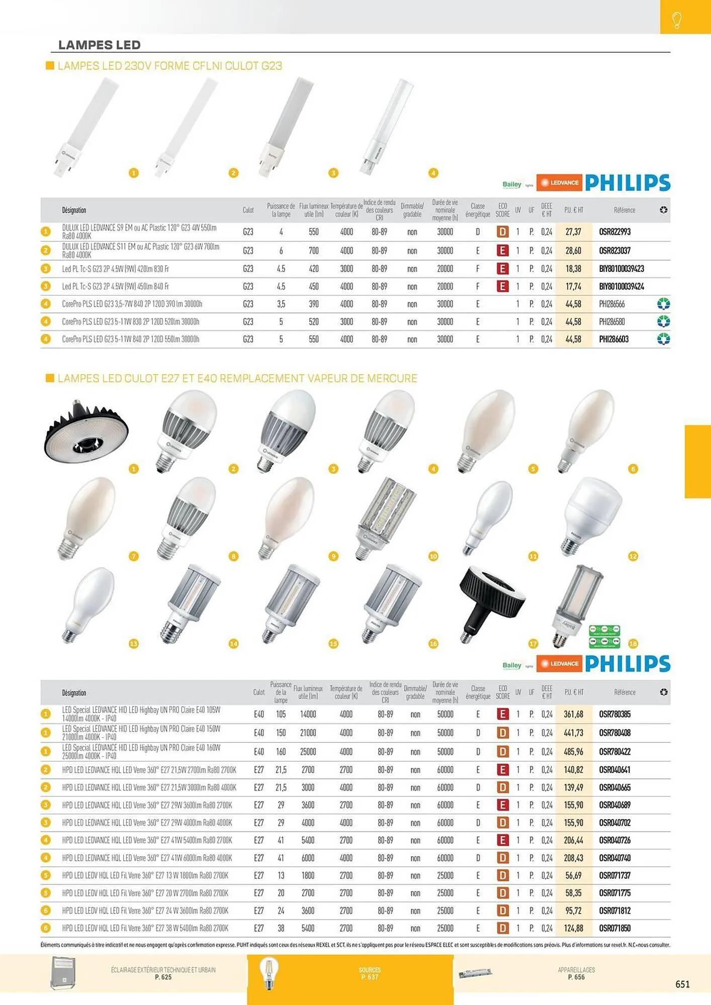 Catalogue Rexel du 31 octobre au 31 décembre 2025 - Catalogue page 147