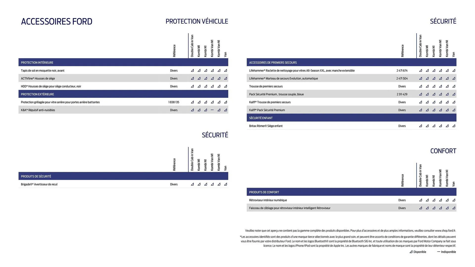 Catalogue Ford du 2 février au 31 décembre 2026 - Catalogue page 34