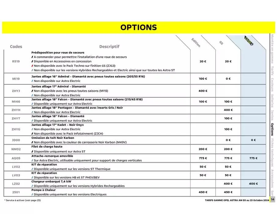 Opel Astra du 17 décembre au 17 décembre 2025 - Catalogue page 15