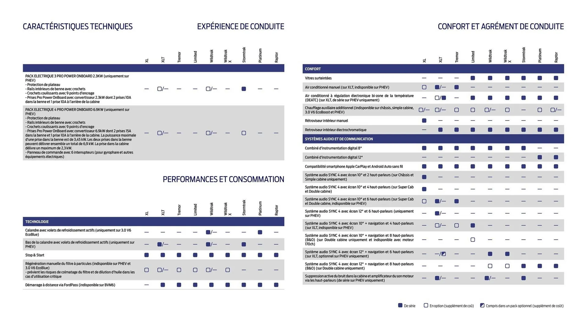 Catalogue Ford du 2 février au 31 décembre 2026 - Catalogue page 23