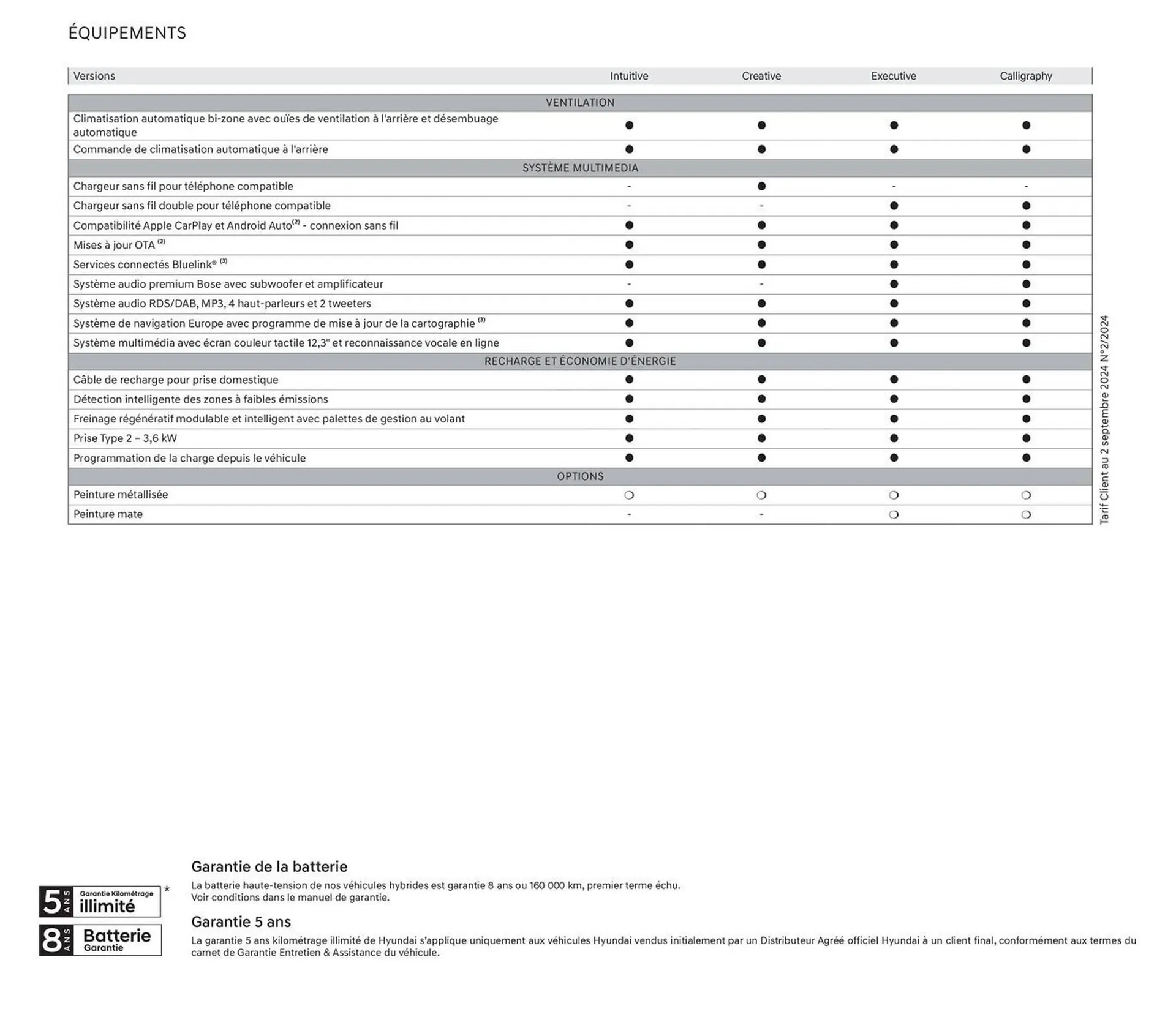 Catalogue Hyundai du 11 octobre au 11 octobre 2025 - Catalogue page 36