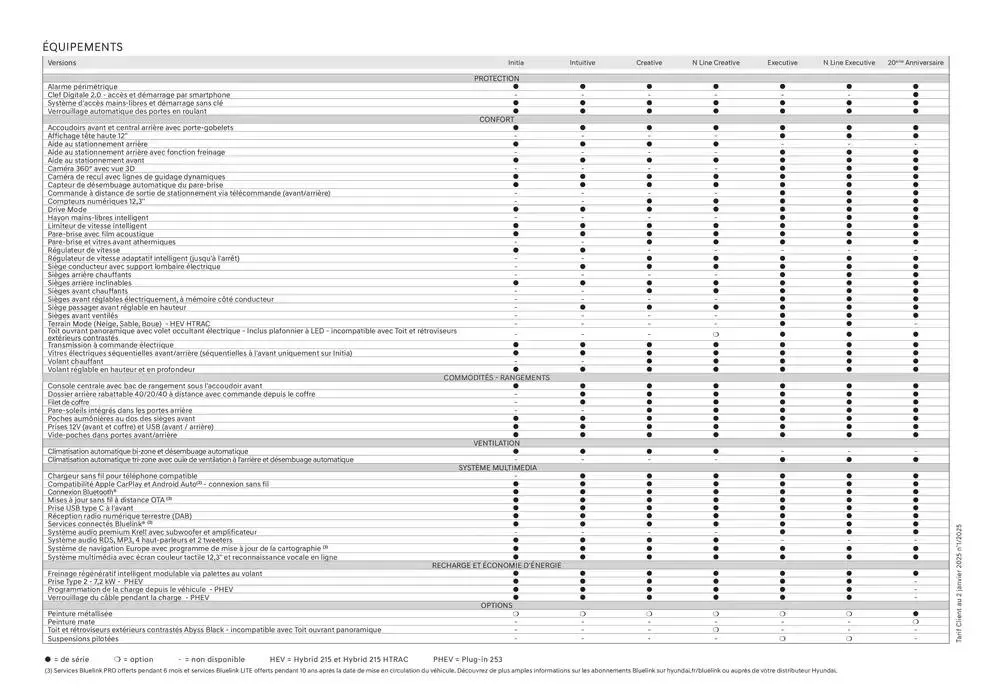 Hyundai TUCSON Plug-in du 2 janvier au 2 janvier 2026 - Catalogue page 32