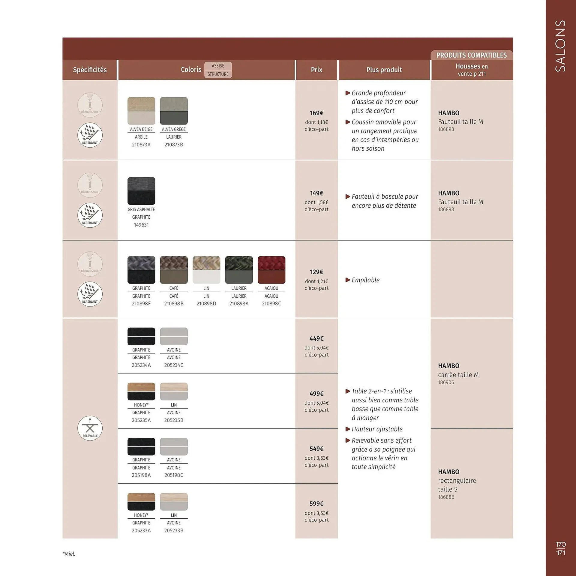 Catalogue Maxi Bazar du 9 février au 31 décembre 2026 - Catalogue page 172