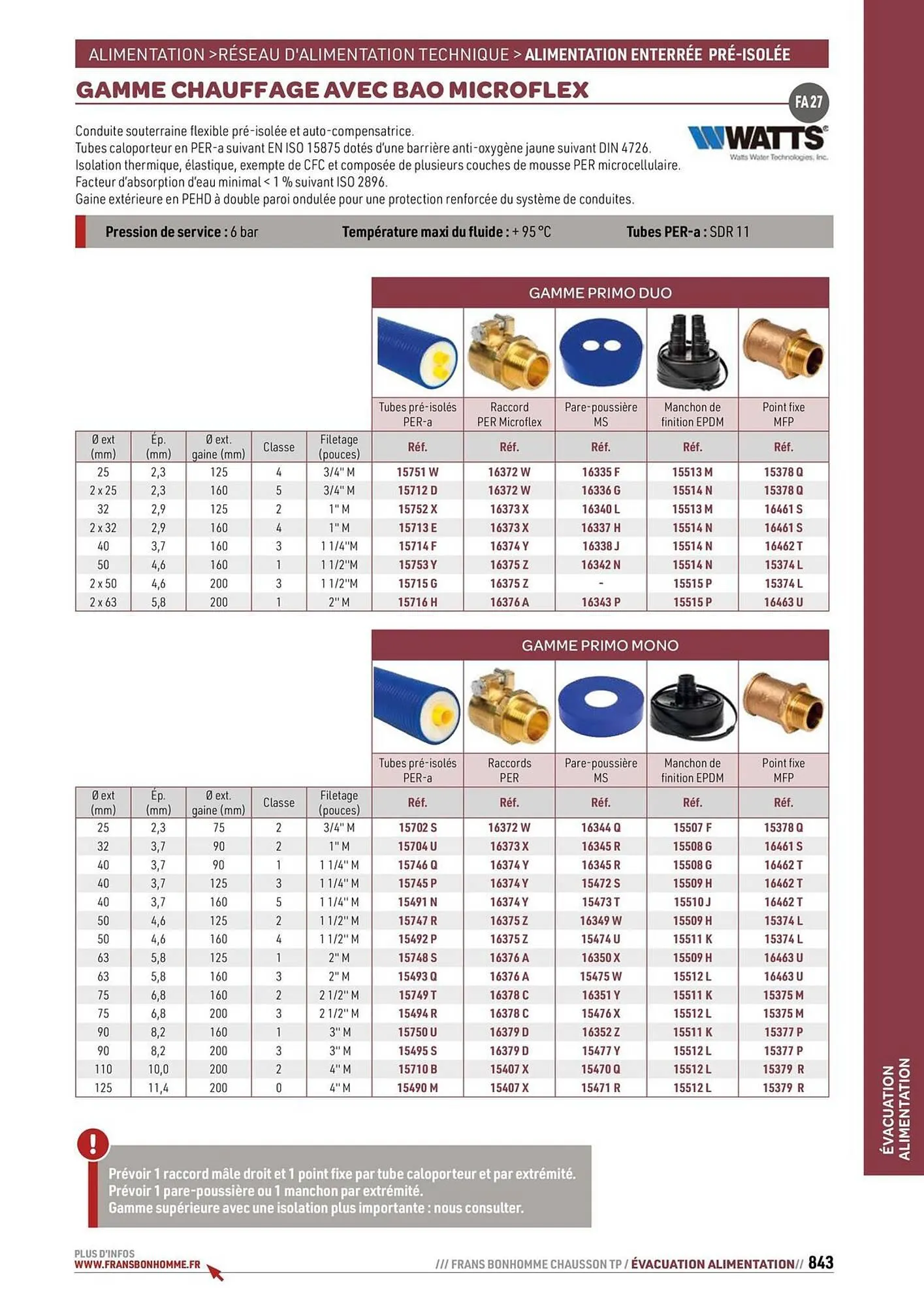 Catalogue Chausson Matériaux du 24 septembre au 31 décembre 2025 - Catalogue page 843