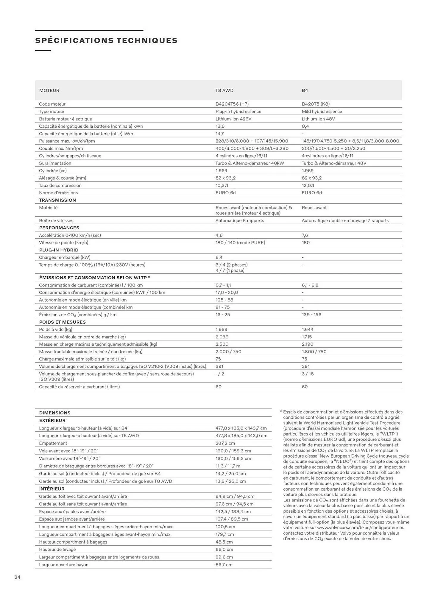 Catalogue VOLVO du 7 janvier au 31 décembre 2025 - Catalogue page 24