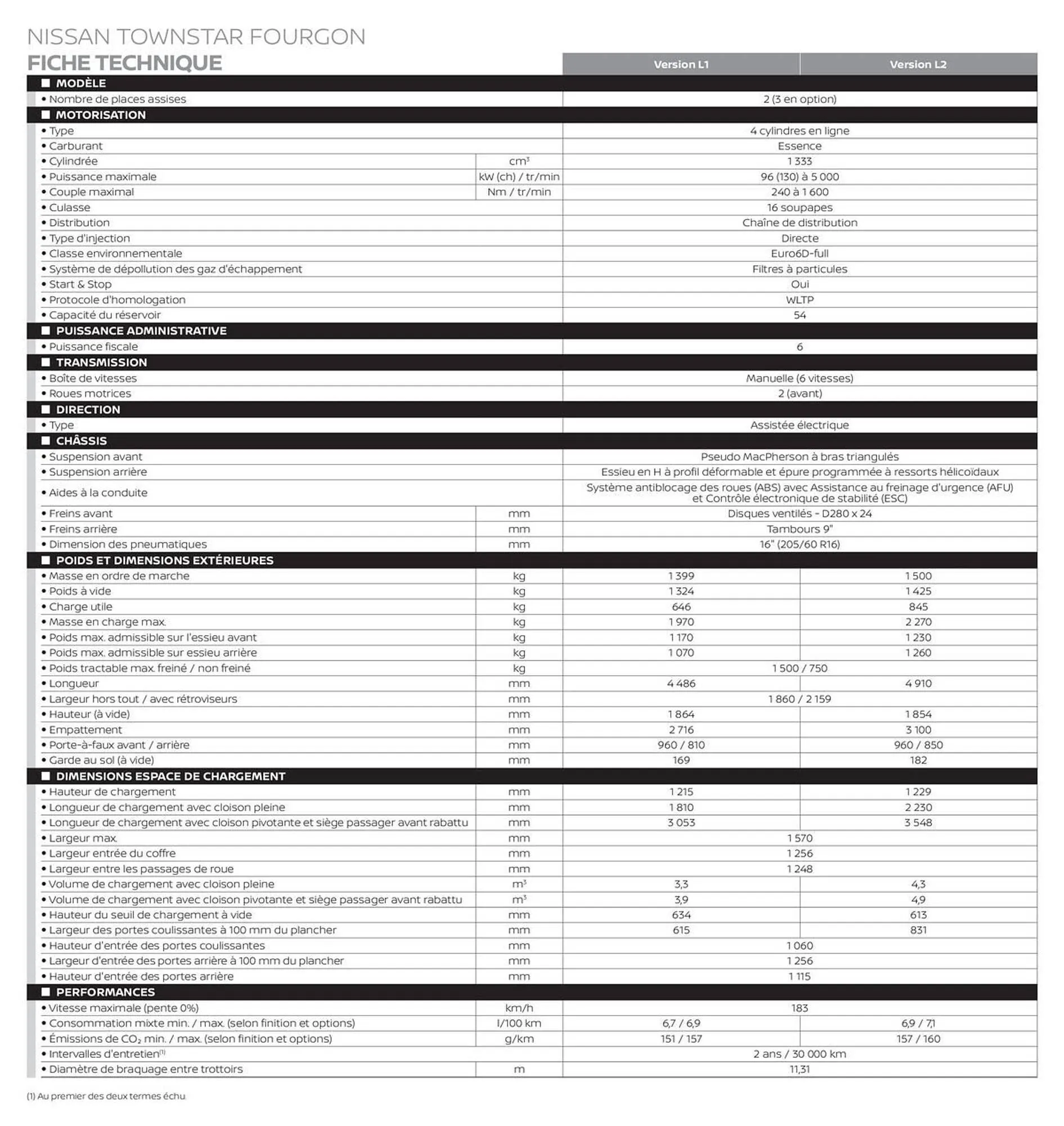 Catalogue Nissan du 12 mars au 12 mars 2026 - Catalogue page 5