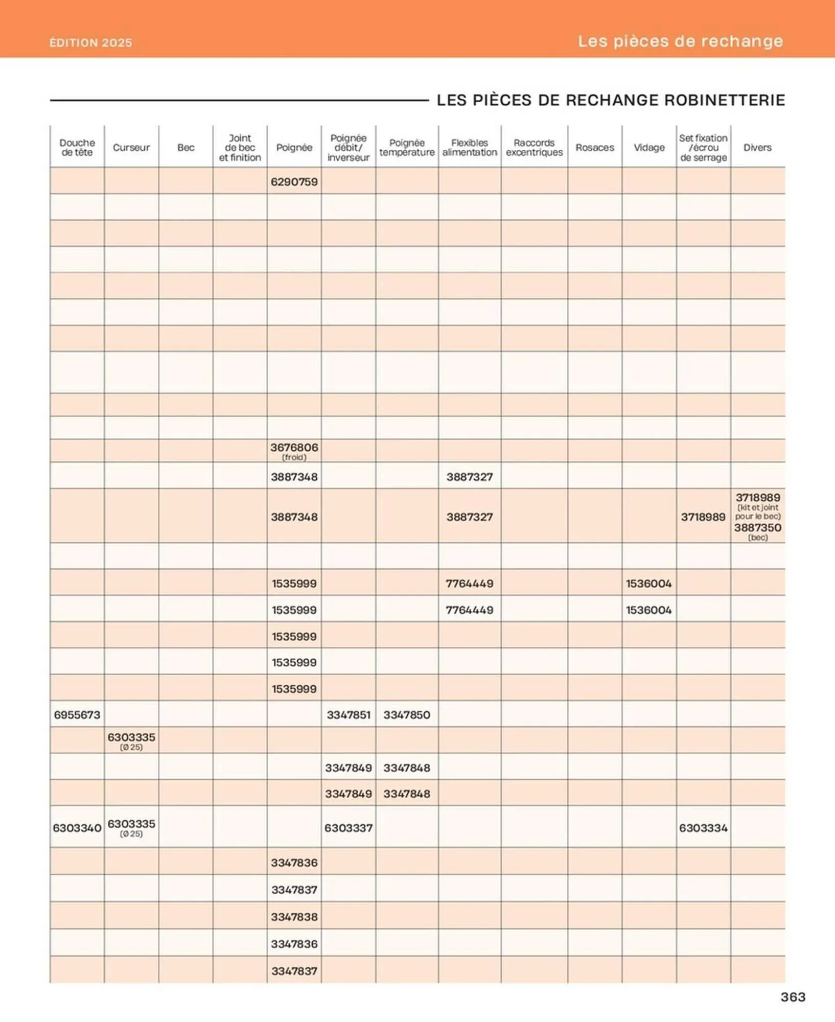 Catalogue Cedeo du 10 octobre au 31 décembre 2025 - Catalogue page 363