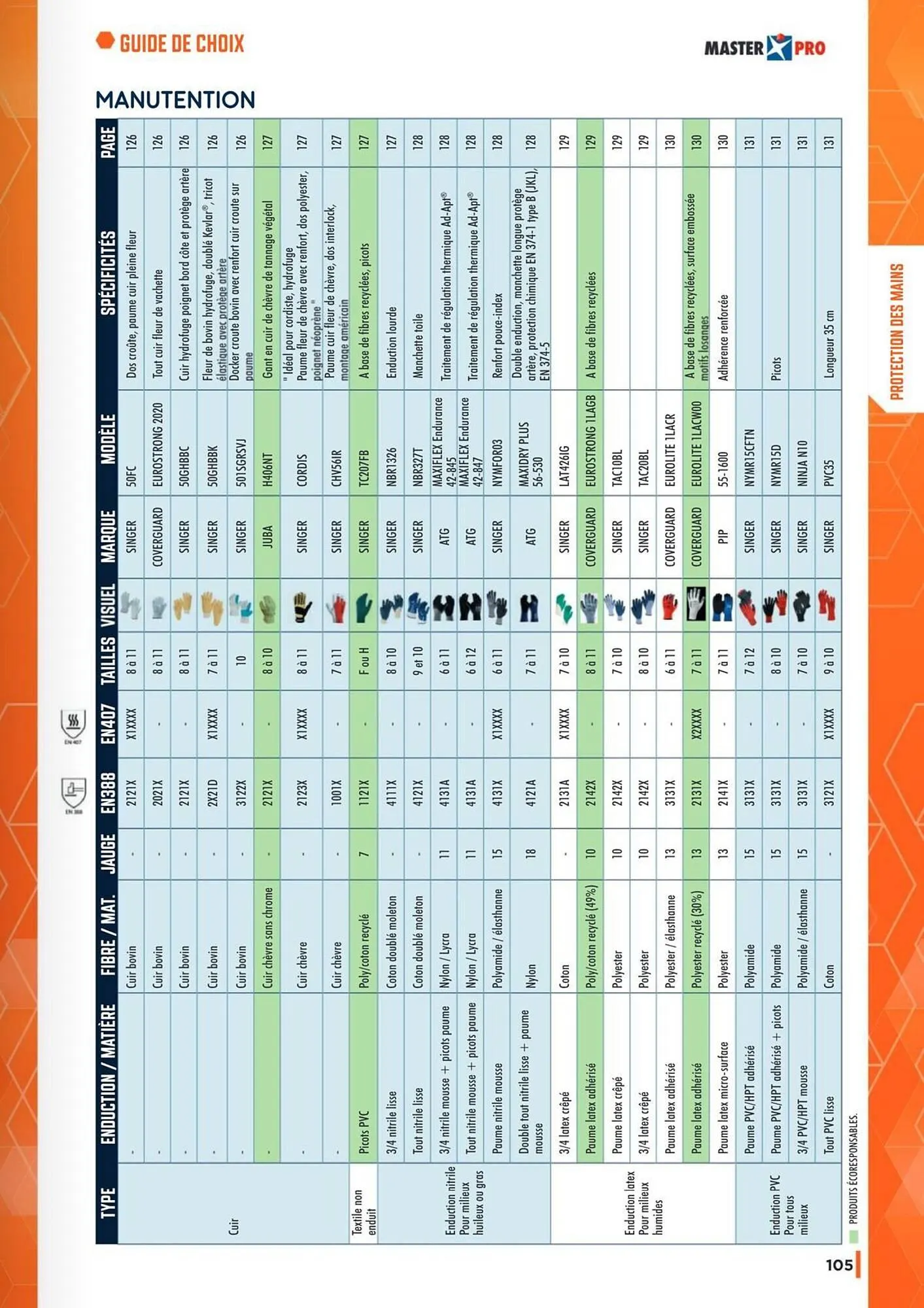 Catalogue Master Pro du 19 septembre au 31 janvier 2027 - Catalogue page 107