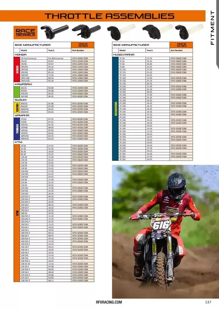 RFX 2025 du 28 avril au 31 décembre 2025 - Catalogue page 137