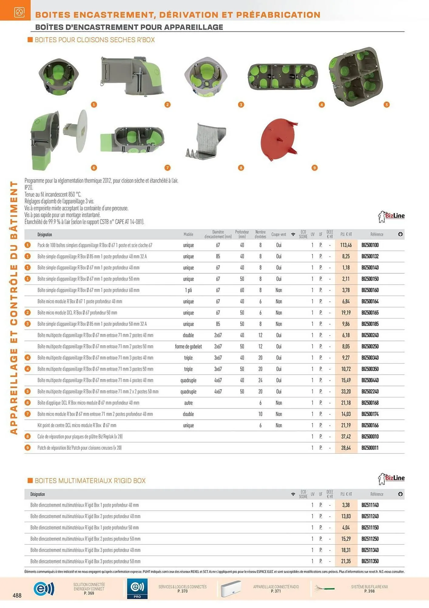 Catalogue Rexel du 31 octobre au 31 décembre 2025 - Catalogue page 122
