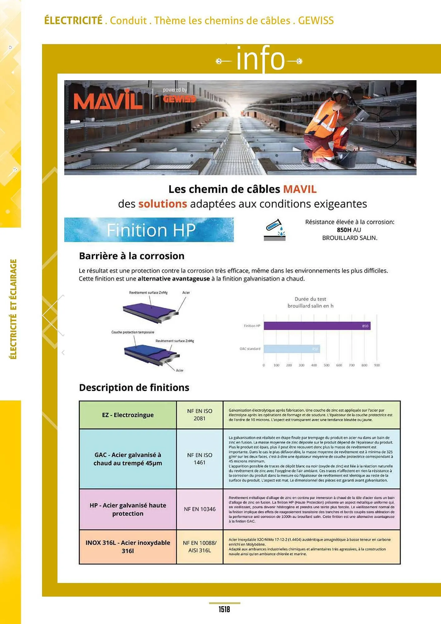 Catalogue Master Pro du 28 janvier au 30 décembre 2028 - Catalogue page 1522