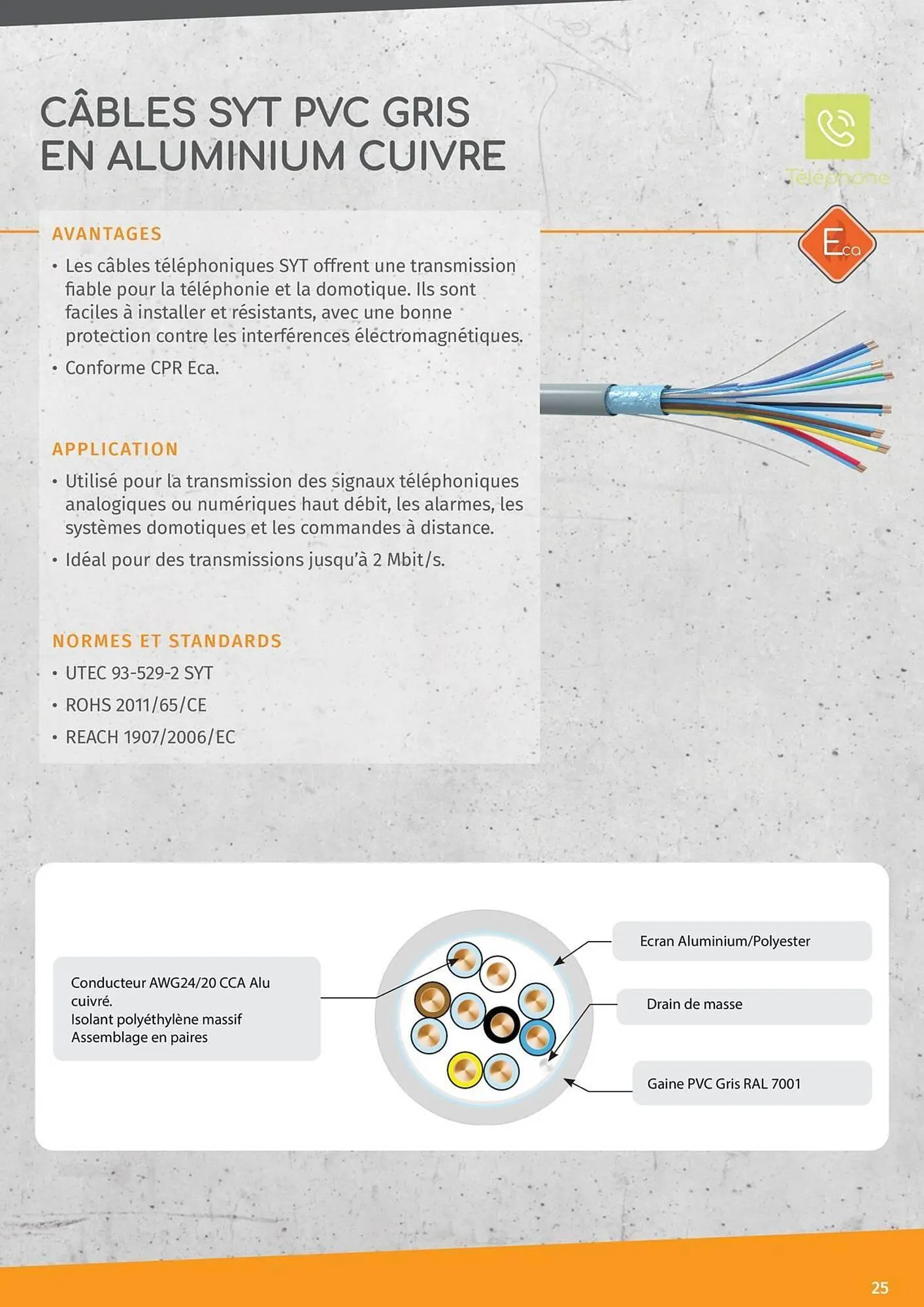 Catalogue Yesss electrique du 14 janvier au 31 décembre 2025 - Catalogue page 25