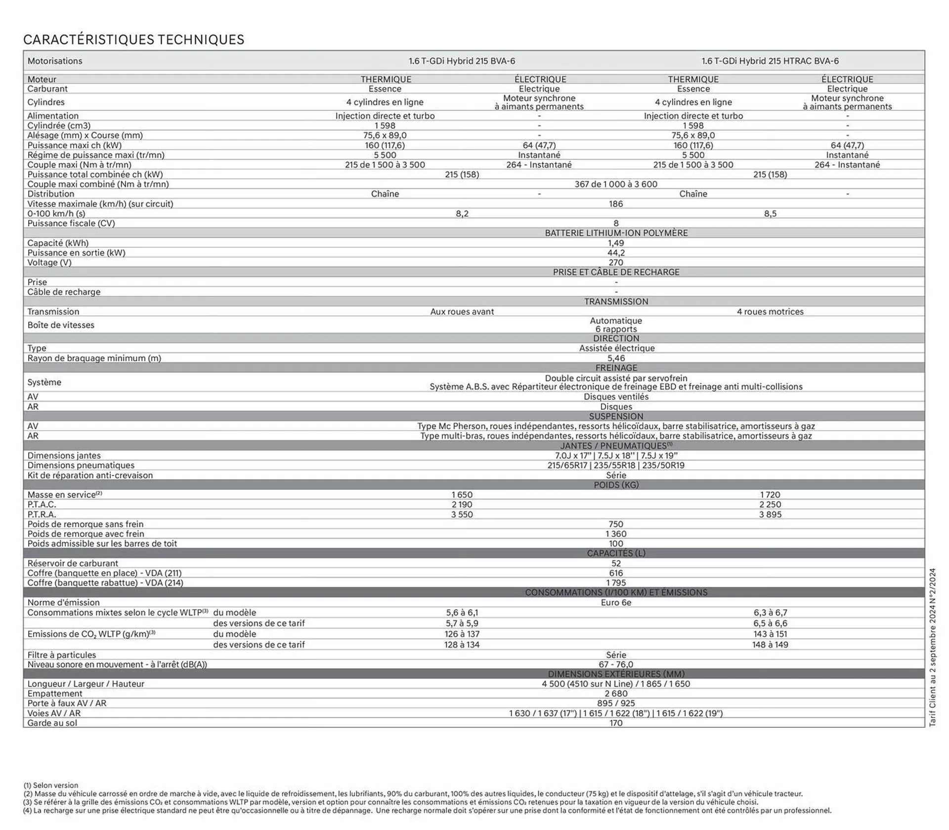 Catalogue Hyundai du 11 octobre au 11 octobre 2025 - Catalogue page 29