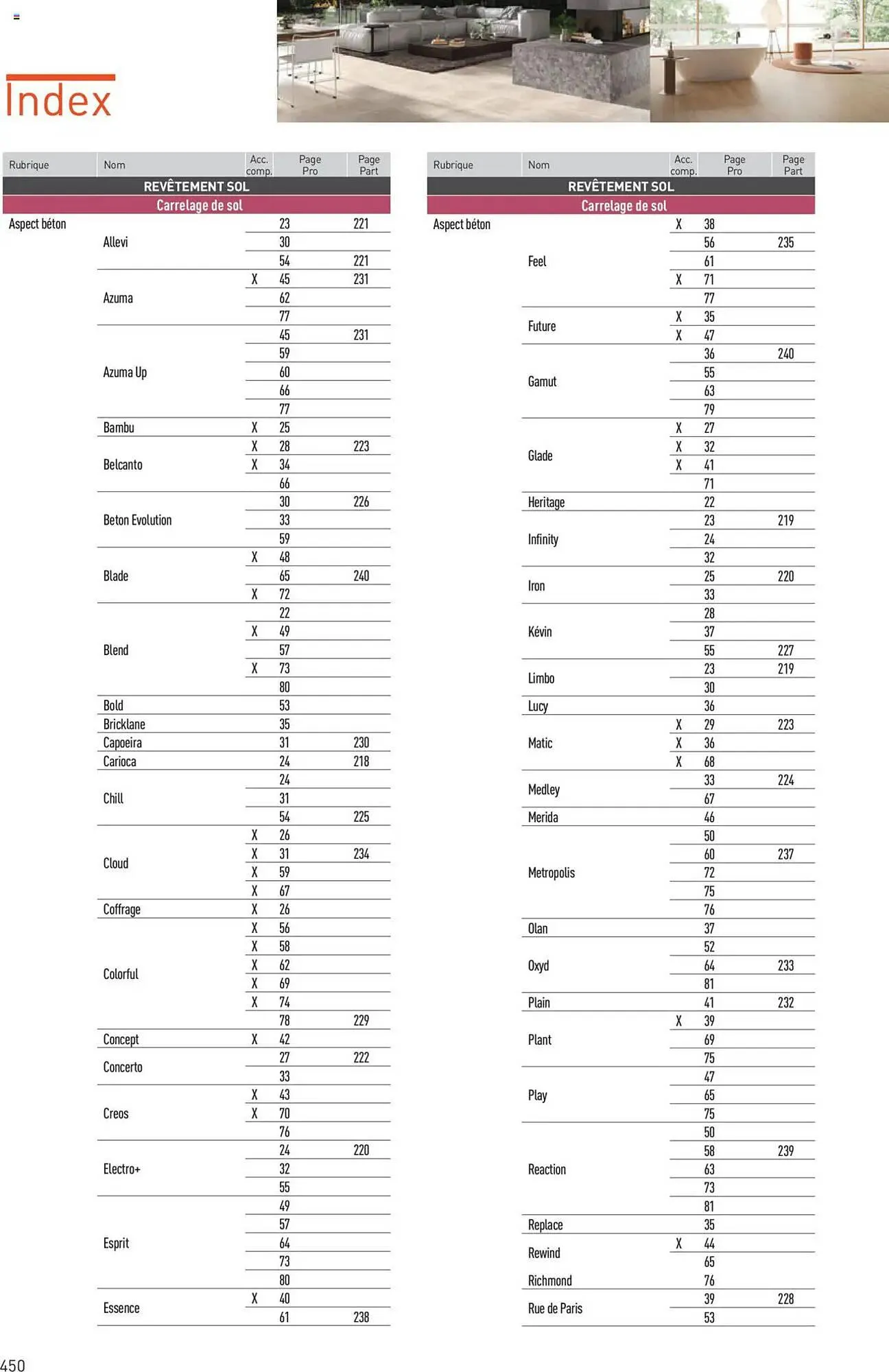 Catalogue Point P du 11 juillet au 31 décembre 2025 - Catalogue page 450
