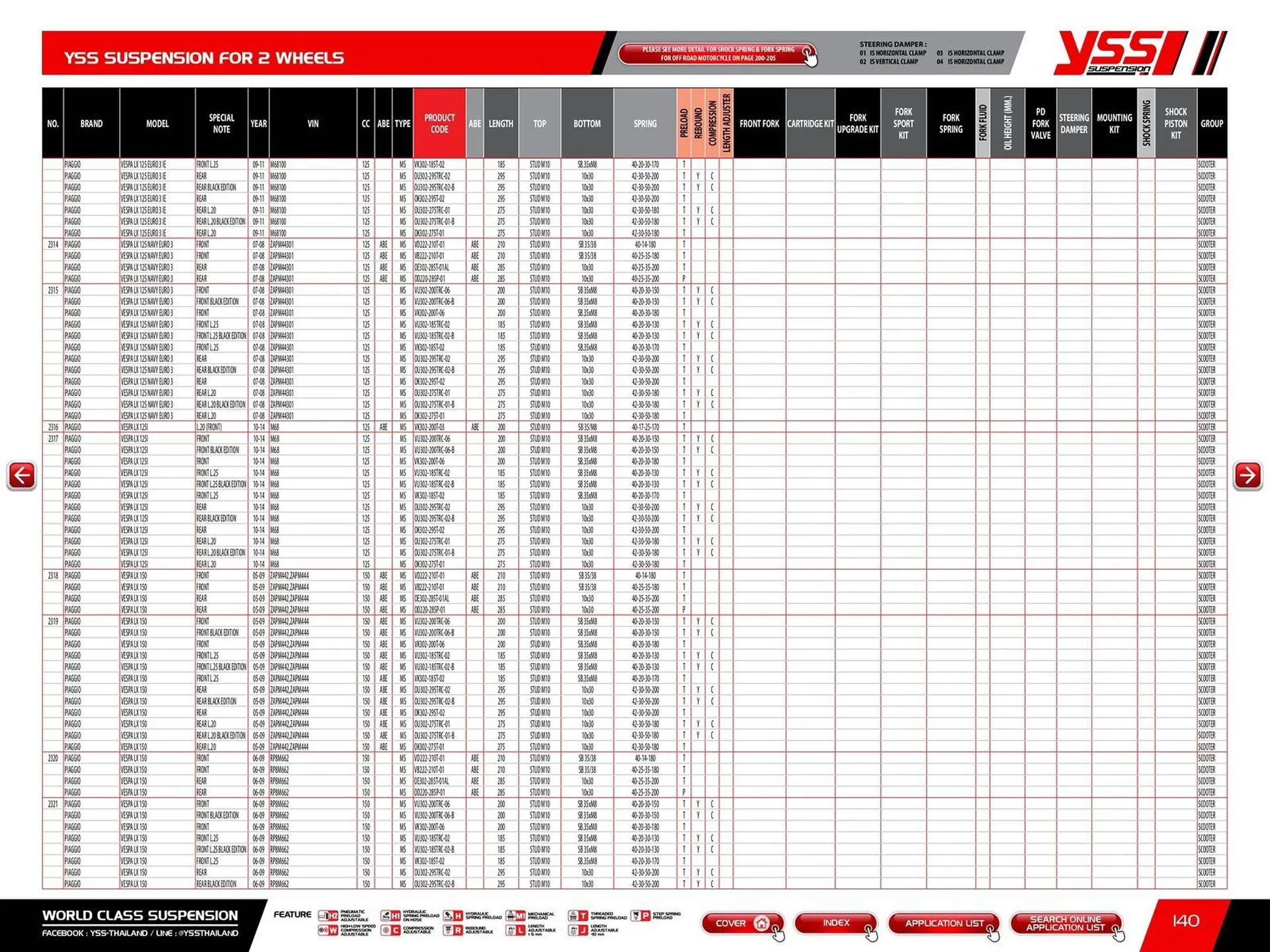 Catalogue Bihr du 23 mai au 31 décembre 2025 - Catalogue page 142
