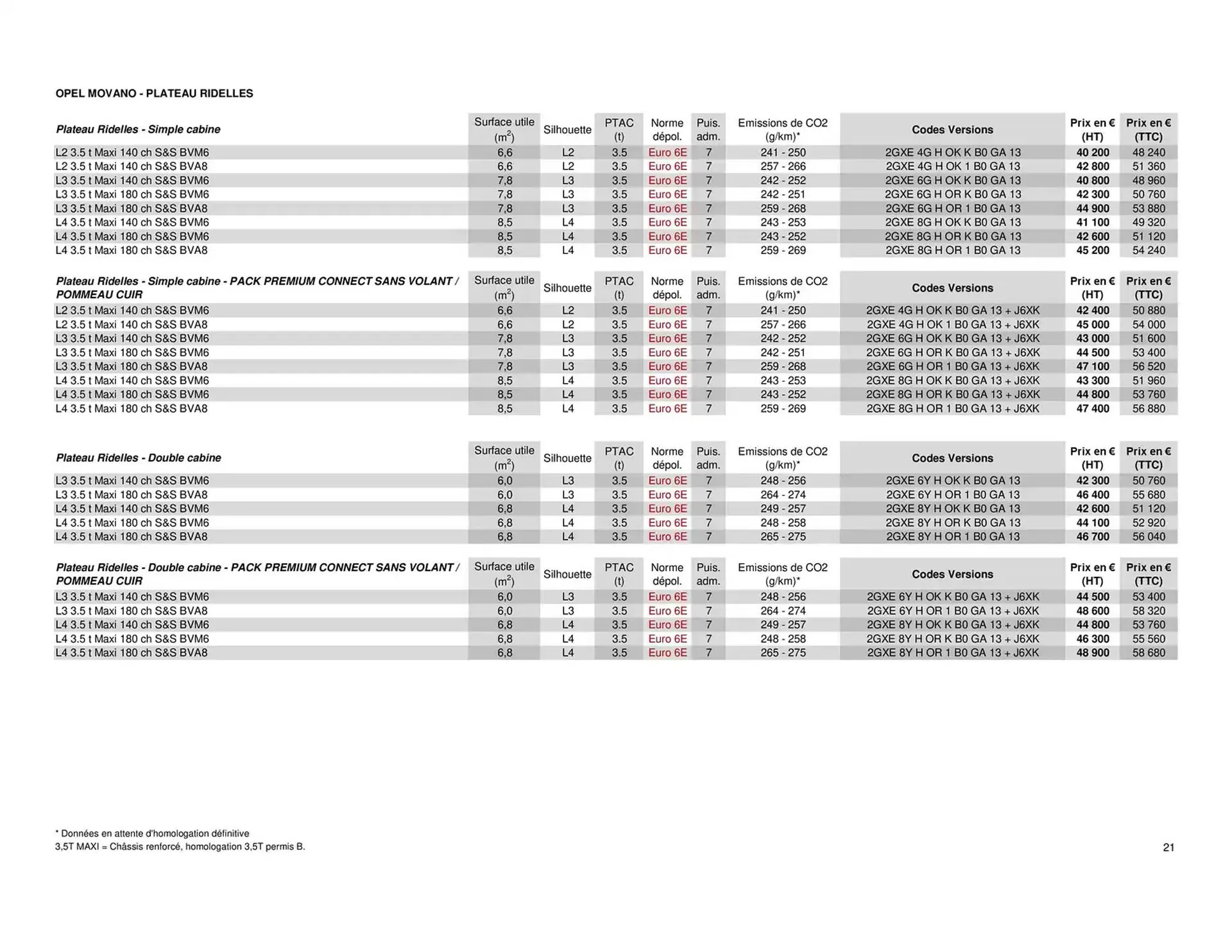 Catalogue Opel du 25 avril au 25 avril 2026 - Catalogue page 21
