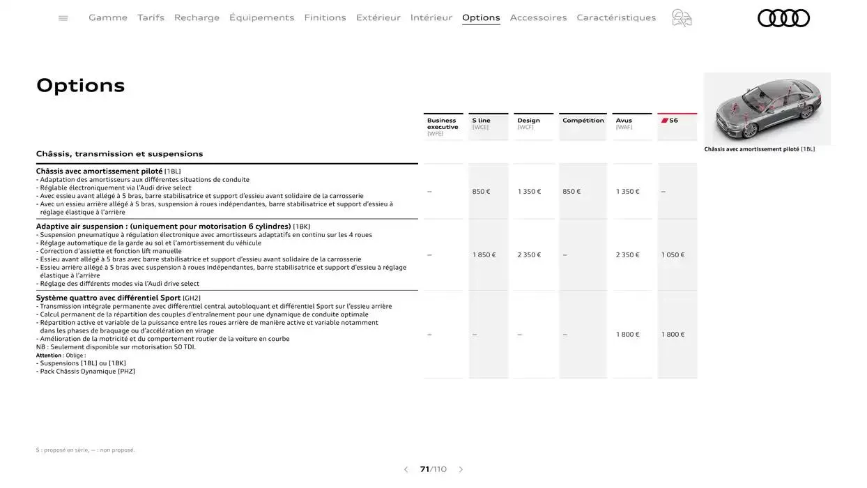 A6 du 7 janvier au 31 janvier 2026 - Catalogue page 71