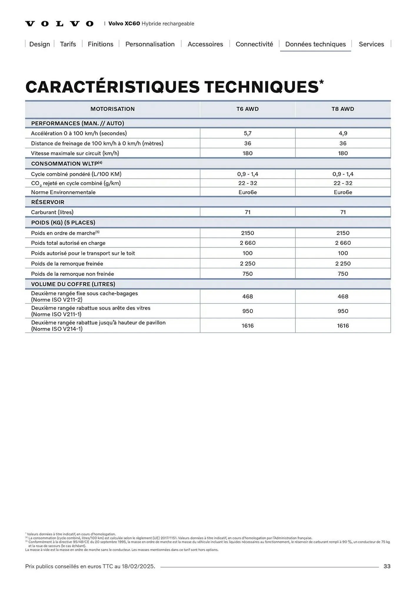 Catalogue VOLVO du 7 janvier au 31 janvier 2027 - Catalogue page 33