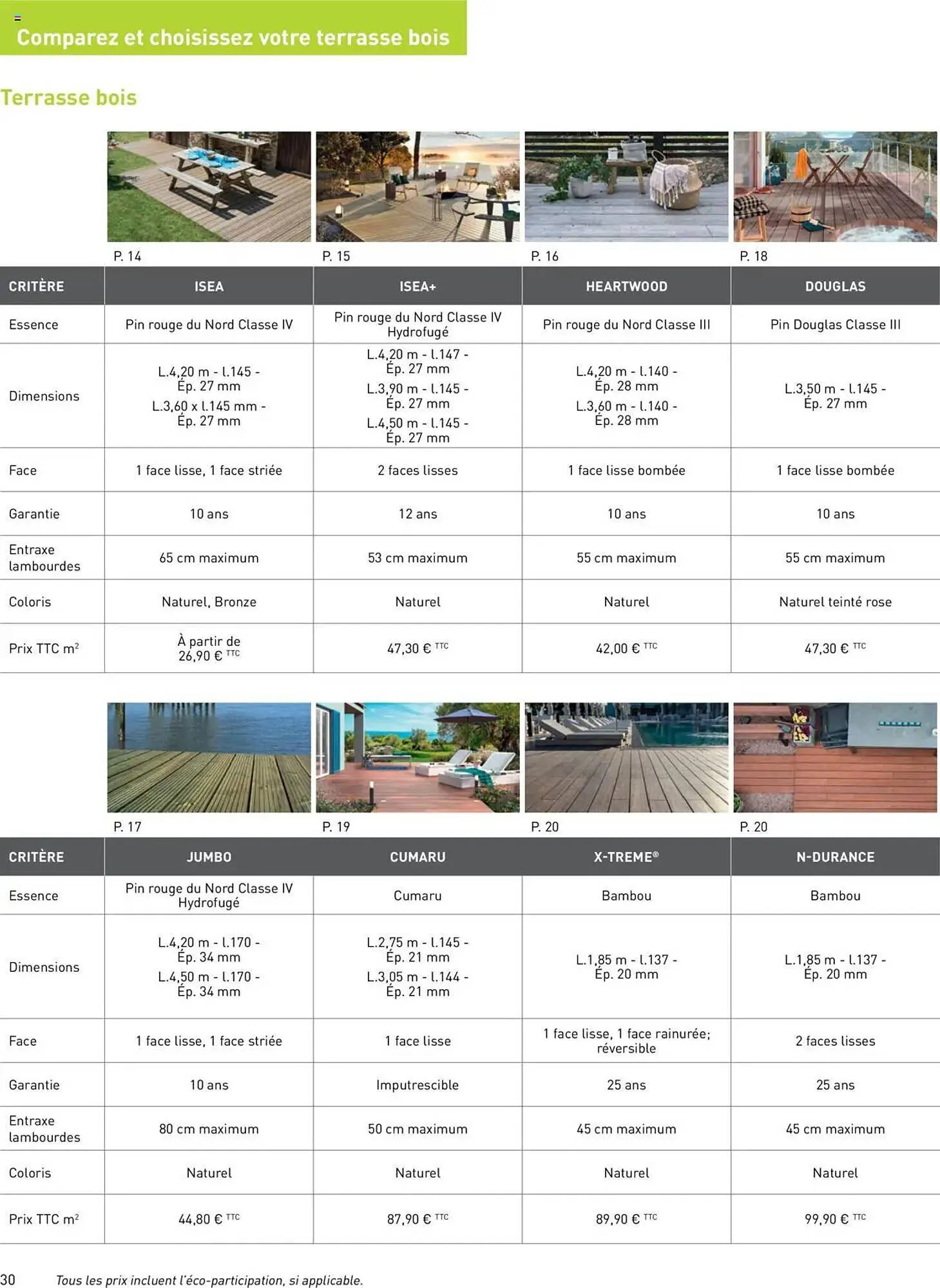 Catalogue Point P du 16 avril au 31 décembre 2025 - Catalogue page 180