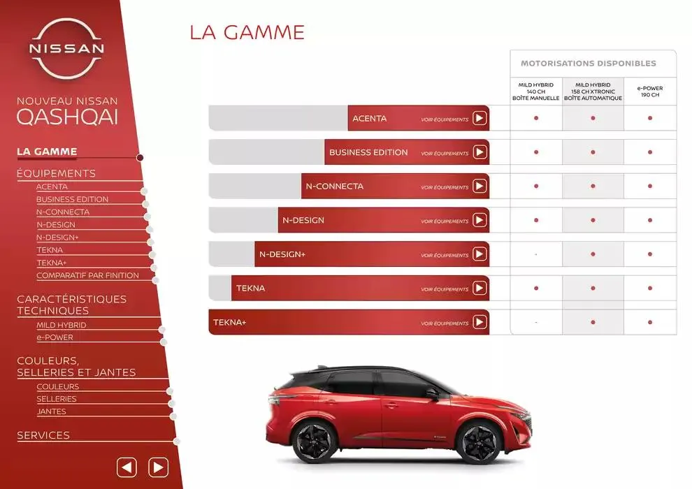Nouveau Nissan QASHQAI du 3 avril au 3 avril 2026 - Catalogue page 2