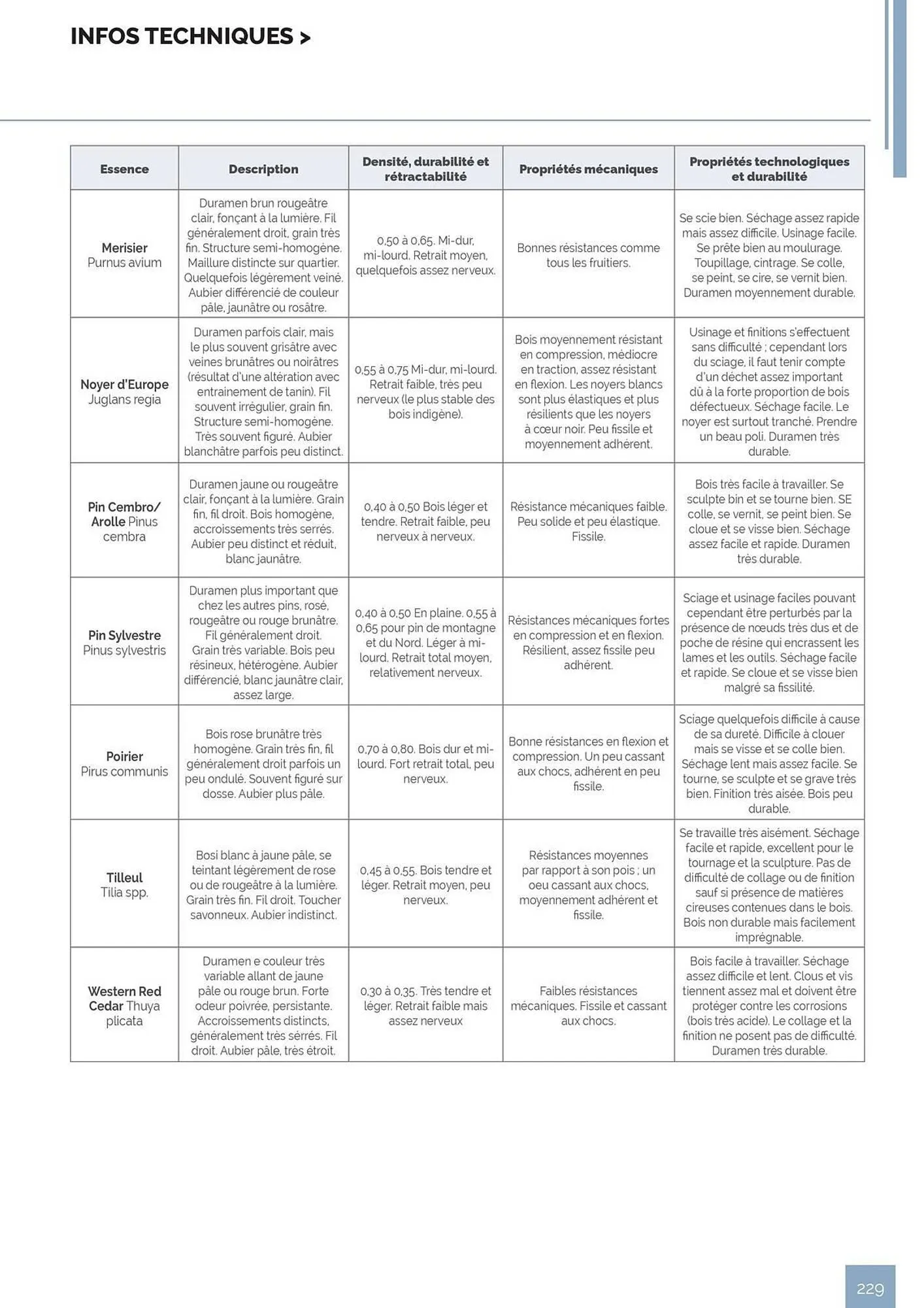 Catalogue Samse du 30 avril au 31 décembre 2026 - Catalogue page 229