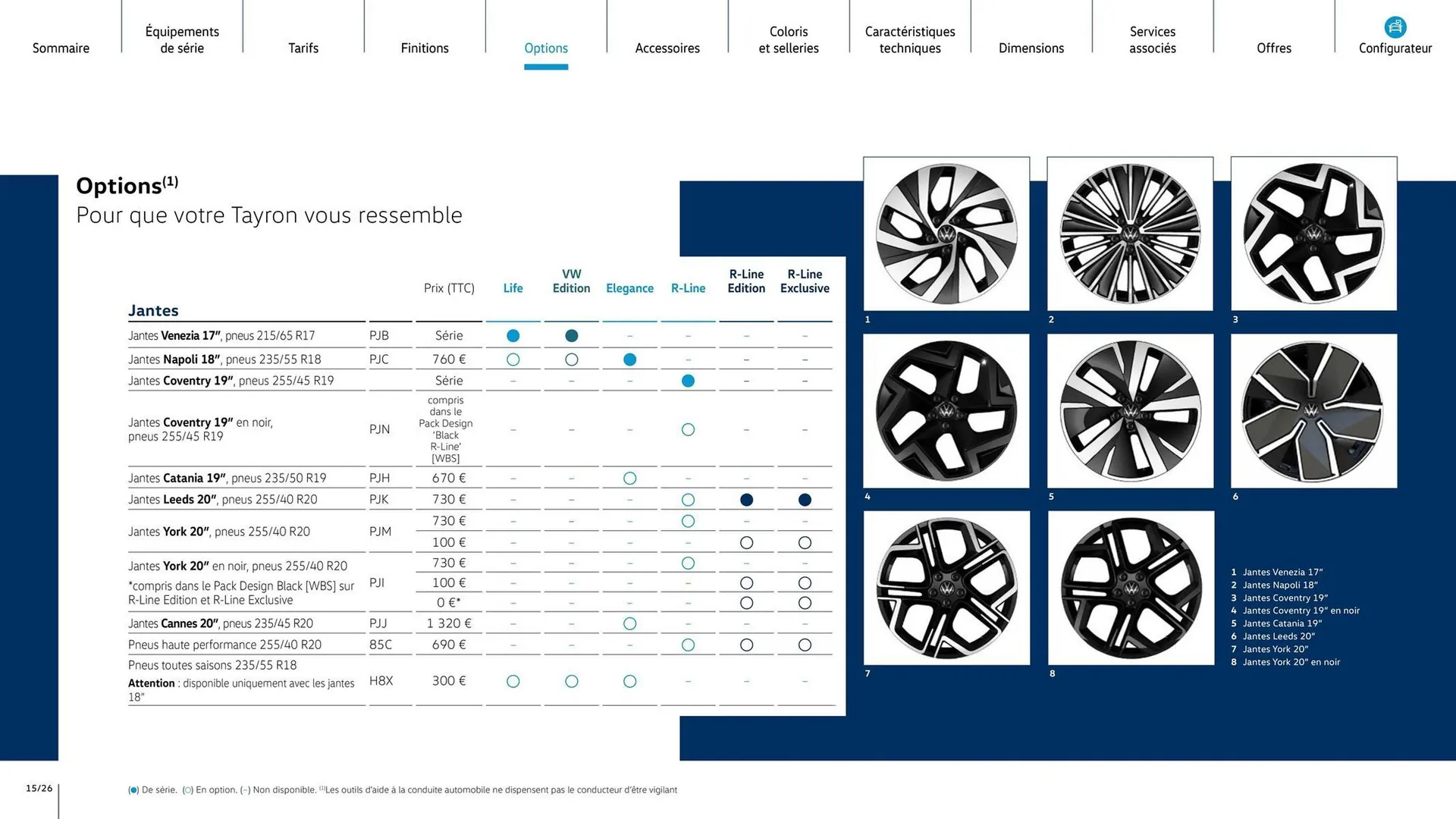 Catalogue Volkswagen du 6 janvier au 6 janvier 2027 - Catalogue page 15