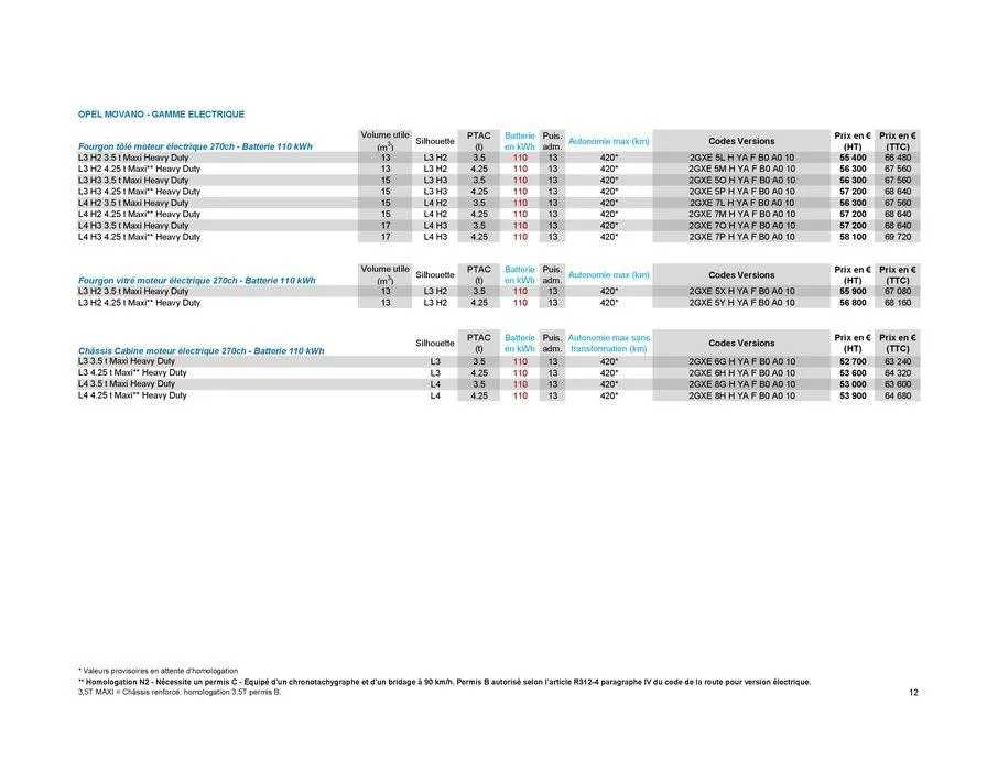 Opel Nouveau Movano du 7 juin au 7 juin 2025 - Catalogue page 22