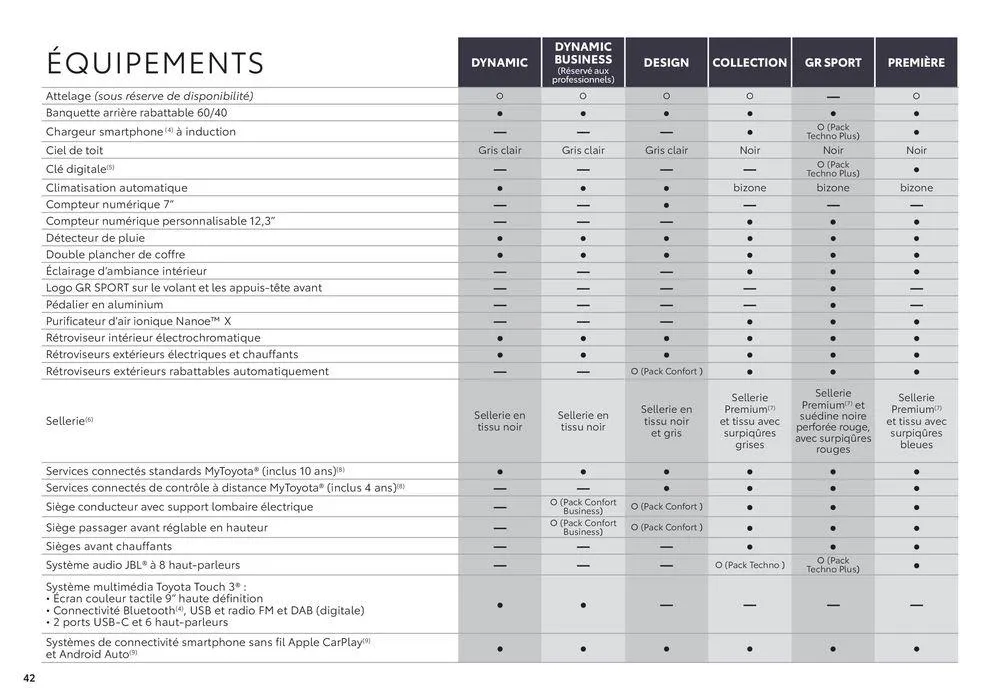 Toyota Nouvelle Yaris du 18 juin au 18 juin 2025 - Catalogue page 42