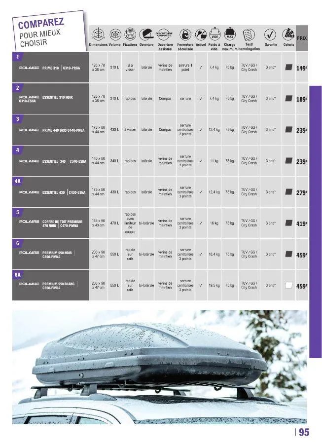 E. Leclerc du 22 avril au 28 mars 2026 - Catalogue page 95
