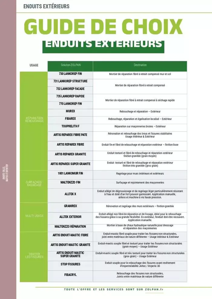 Le Guide Pro 2025 du 13 janvier au 31 décembre 2025 - Catalogue page 184