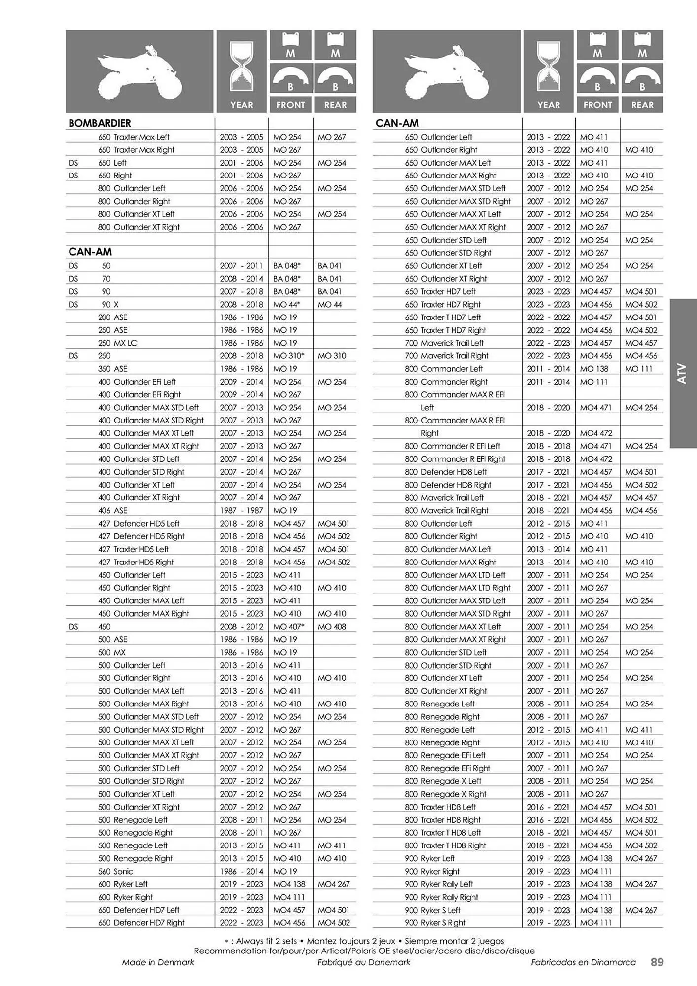 Catalogue Bihr du 23 mai au 31 décembre 2025 - Catalogue page 89