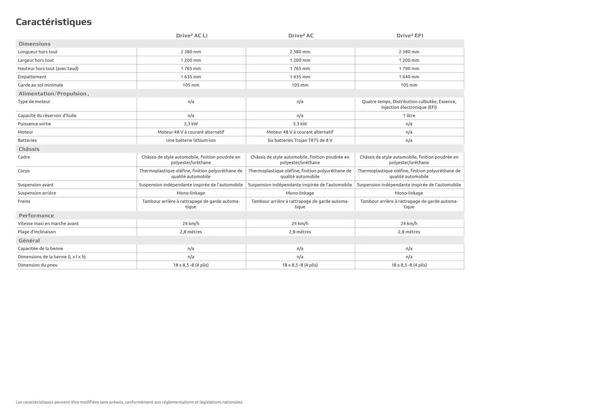 Catalogue Yamaha du 15 avril au 31 décembre 2025 - Catalogue page 30