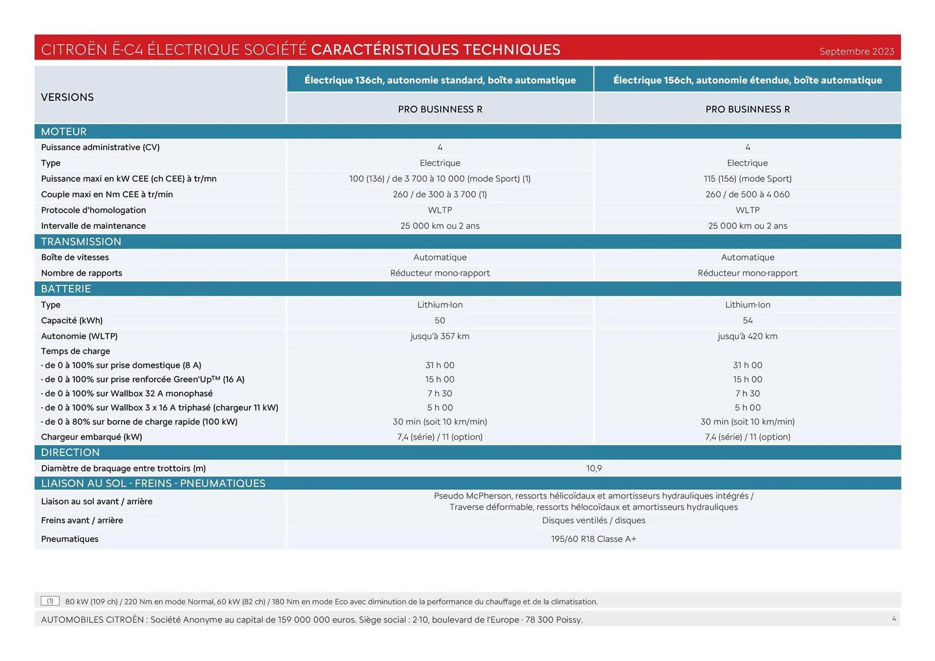 Catalogue Citroën du 30 janvier au 31 décembre 2026 - Catalogue page 4