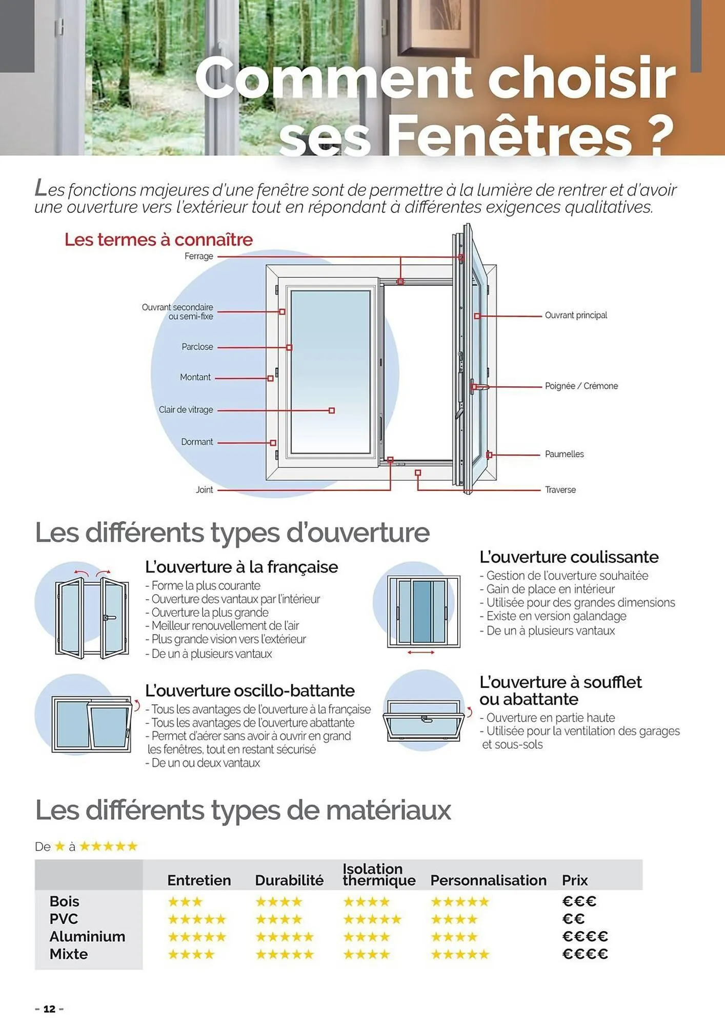 Catalogue Doras du 8 octobre au 31 décembre 2026 - Catalogue page 12