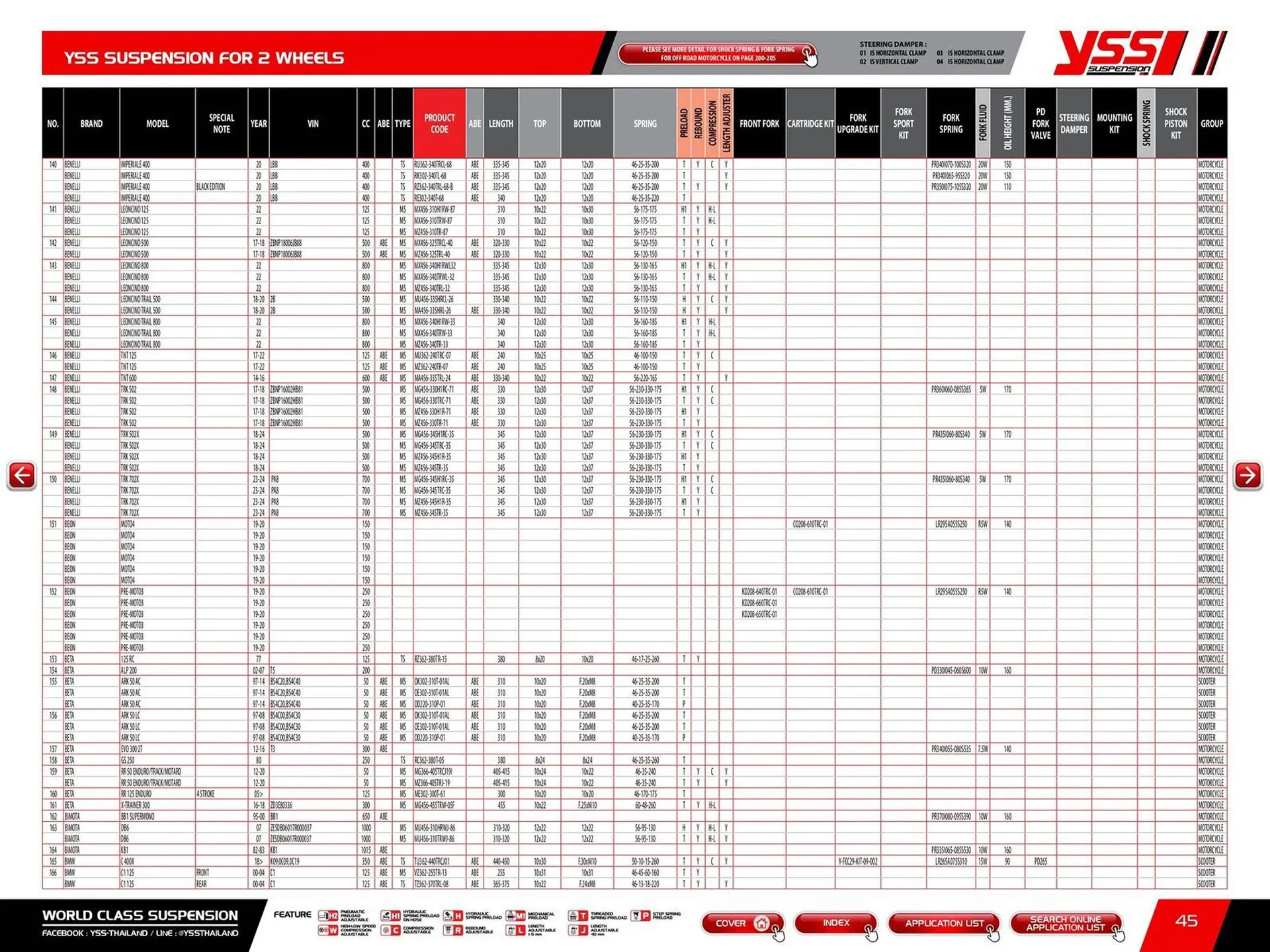 Catalogue Bihr du 23 mai au 31 décembre 2025 - Catalogue page 47