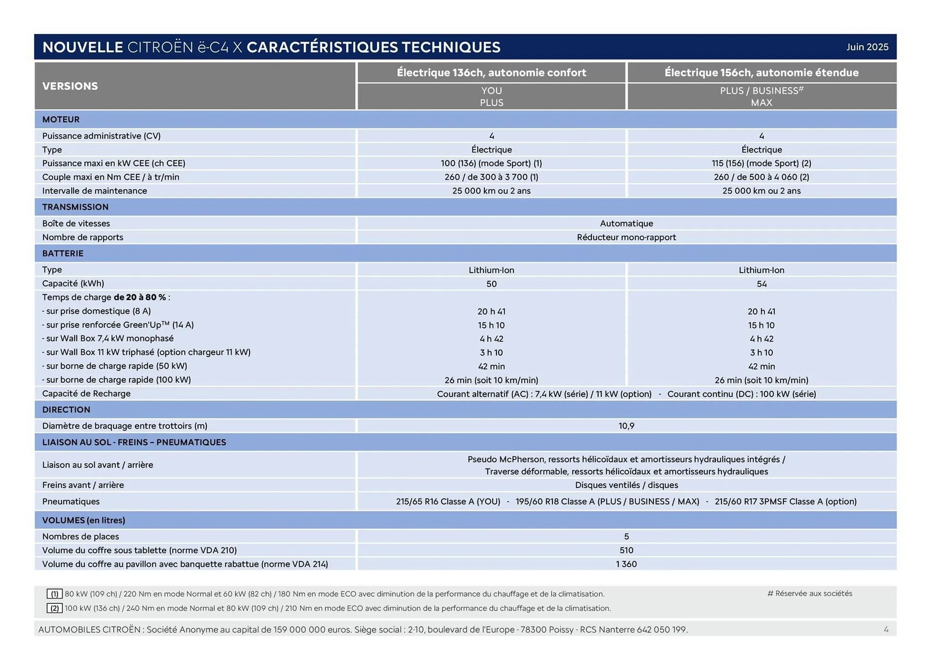 Catalogue Citroën du 16 septembre au 16 septembre 2026 - Catalogue page 4