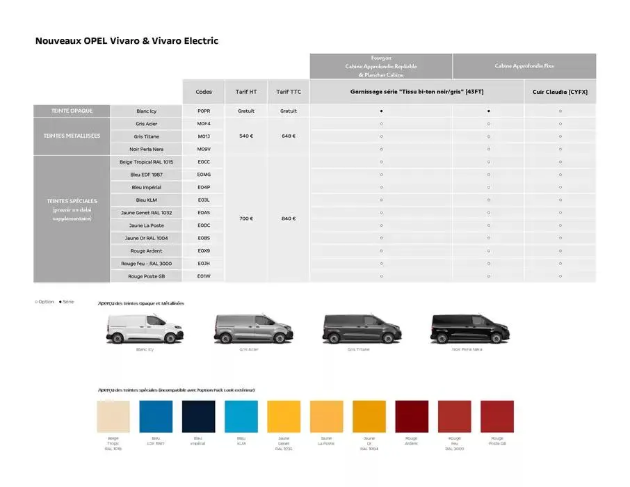 Opel Vivaro du 17 décembre au 17 décembre 2025 - Catalogue page 12