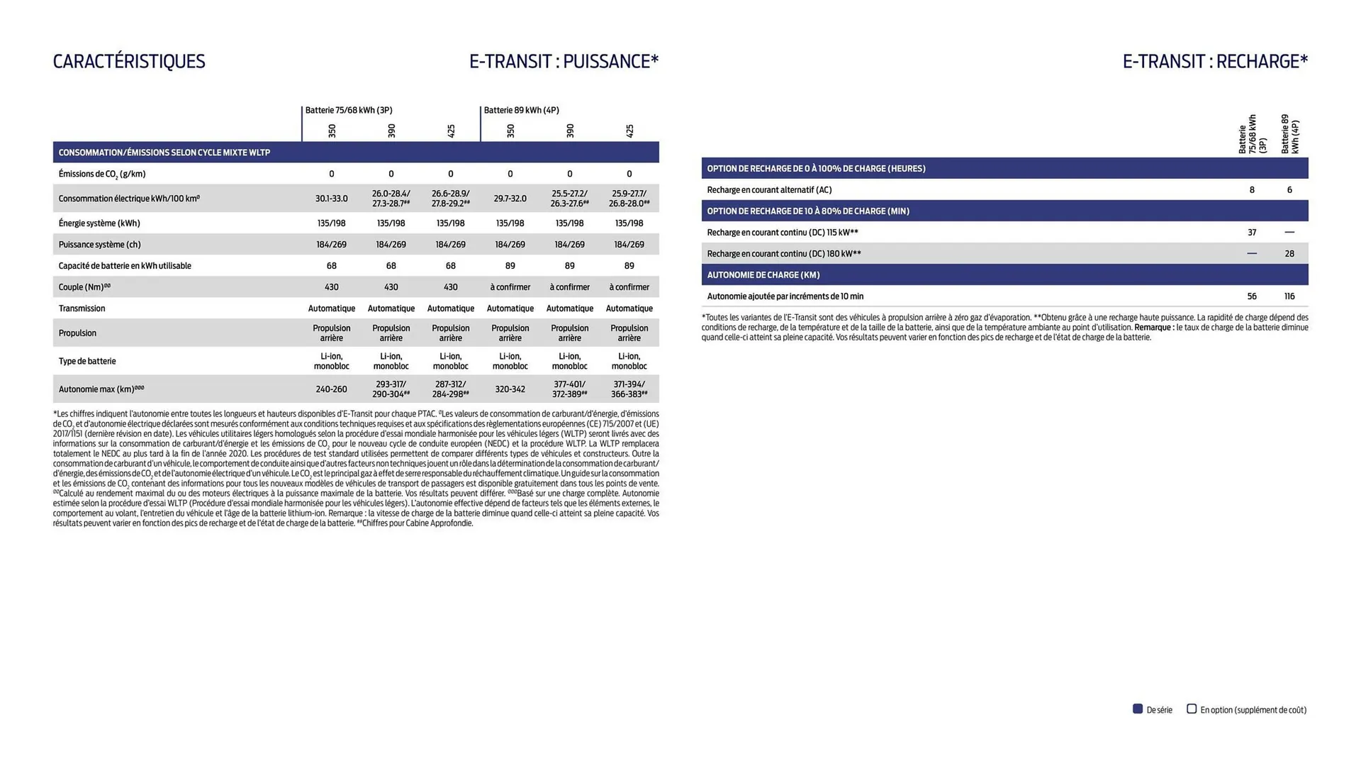 Catalogue Ford du 2 février au 31 décembre 2026 - Catalogue page 20