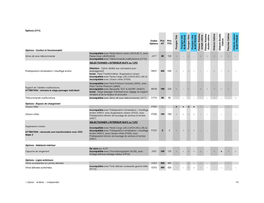 Opel Nouveau Movano du 7 juin au 7 juin 2025 - Catalogue page 24