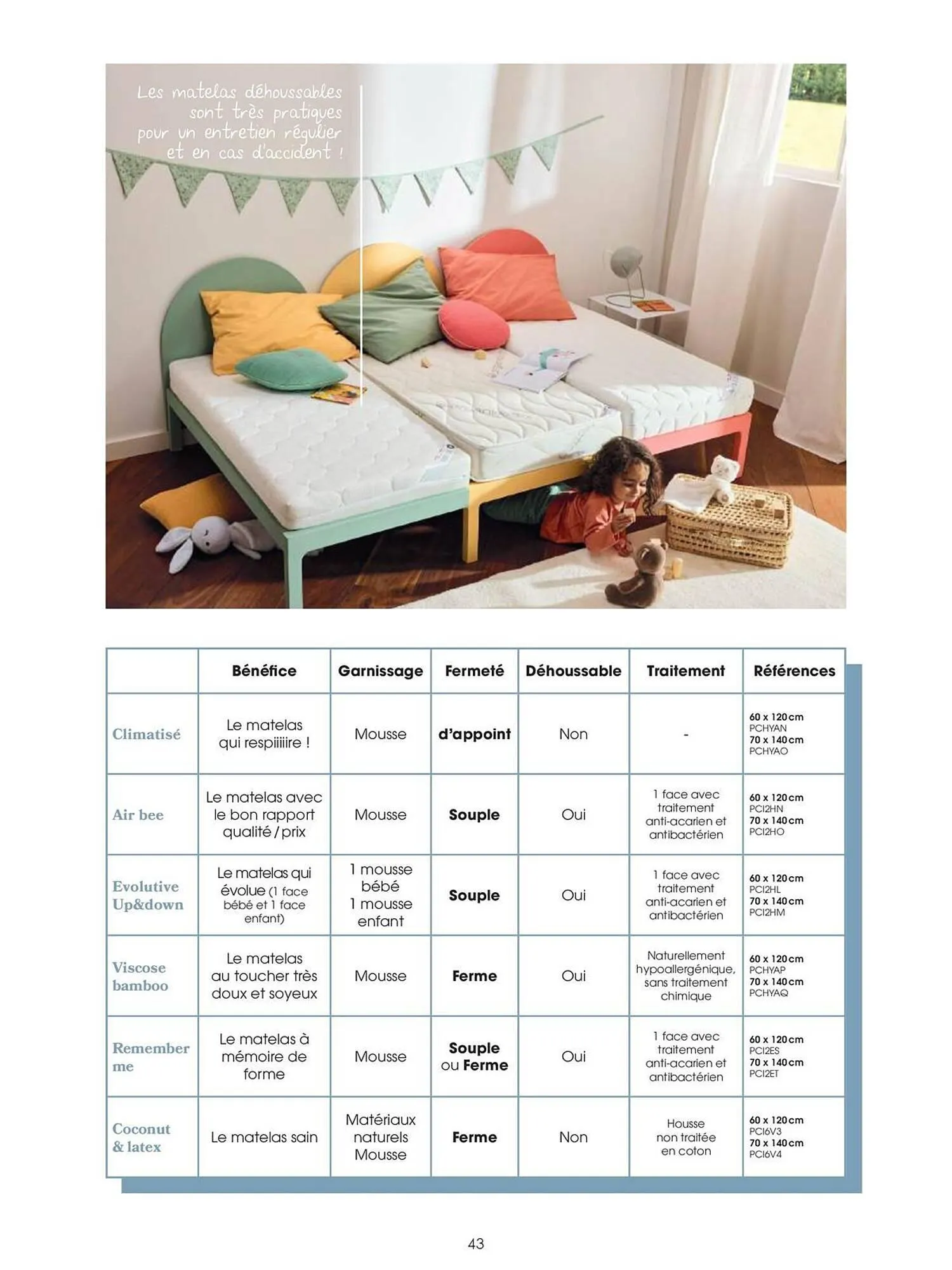 Catalogue Orchestra du 25 février au 31 décembre 2025 - Catalogue page 43