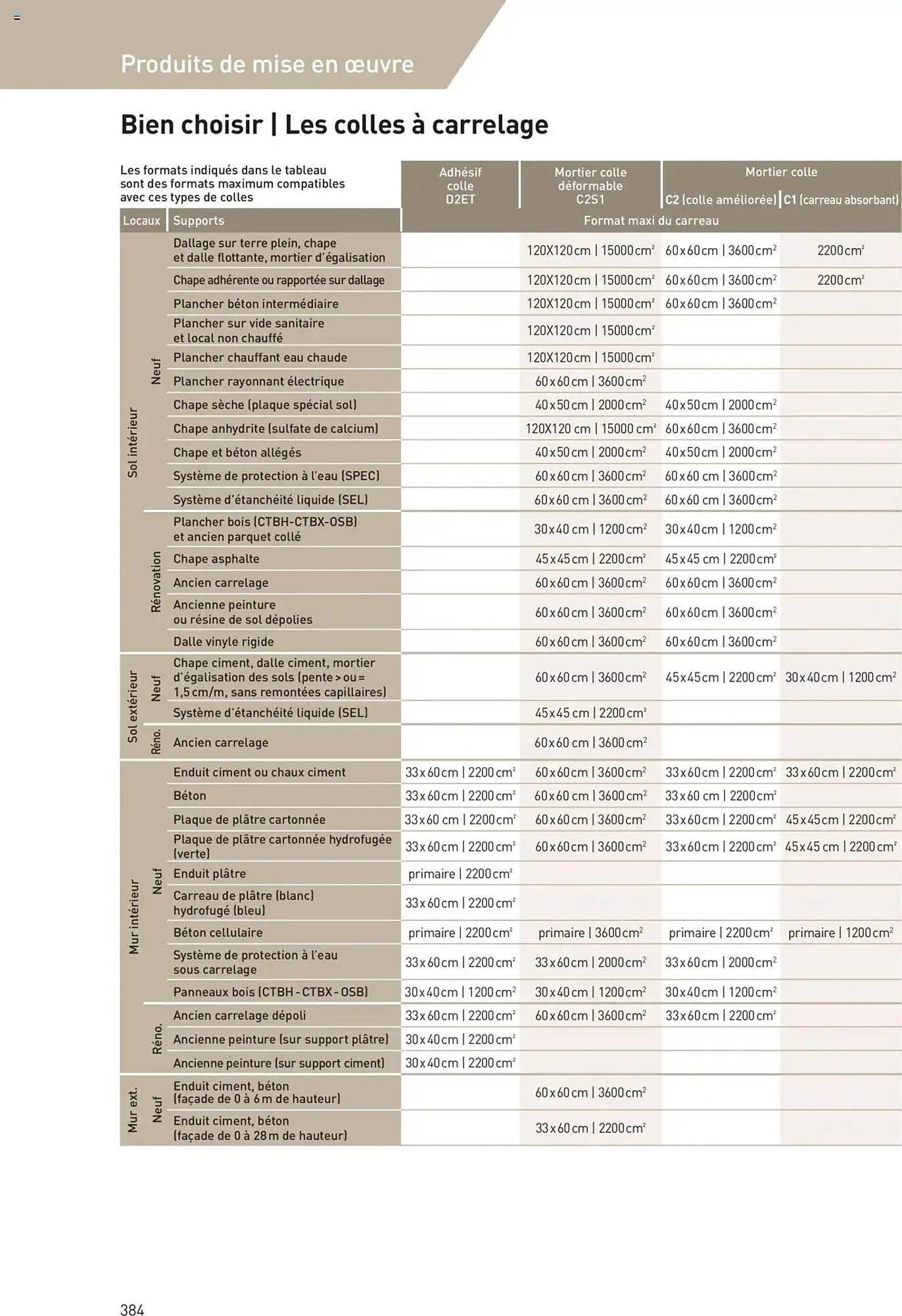 Catalogue Point P du 11 juillet au 31 décembre 2025 - Catalogue page 384