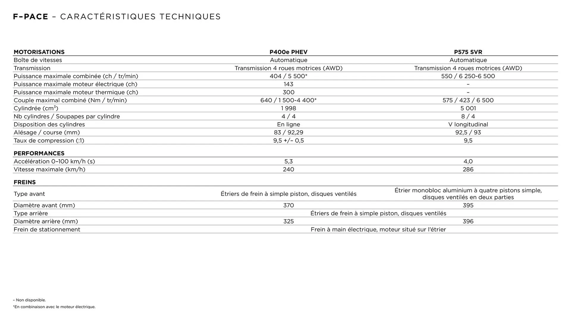Catalogue Jaguar du 6 janvier au 31 décembre 2025 - Catalogue page 5