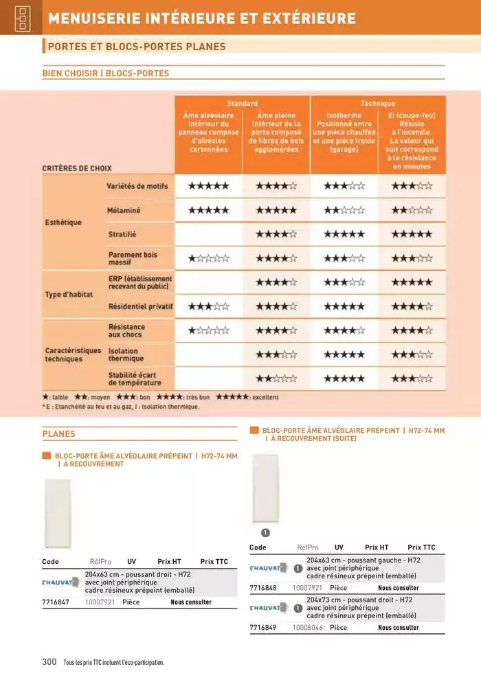 Matériaux 2025 du 1 janvier au 31 décembre 2025 - Catalogue page 300